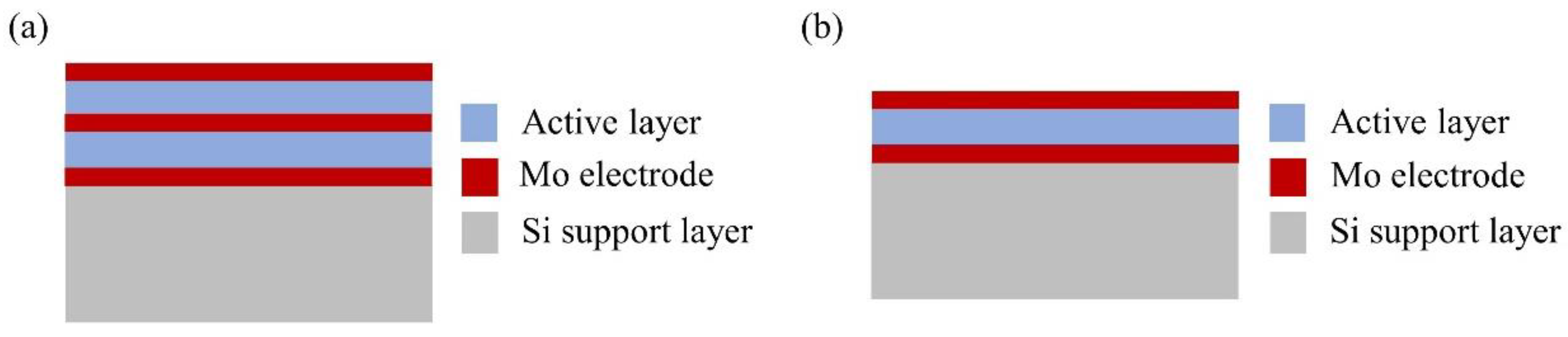 Materials 16 02129 g003 Materials 16 02129 g003