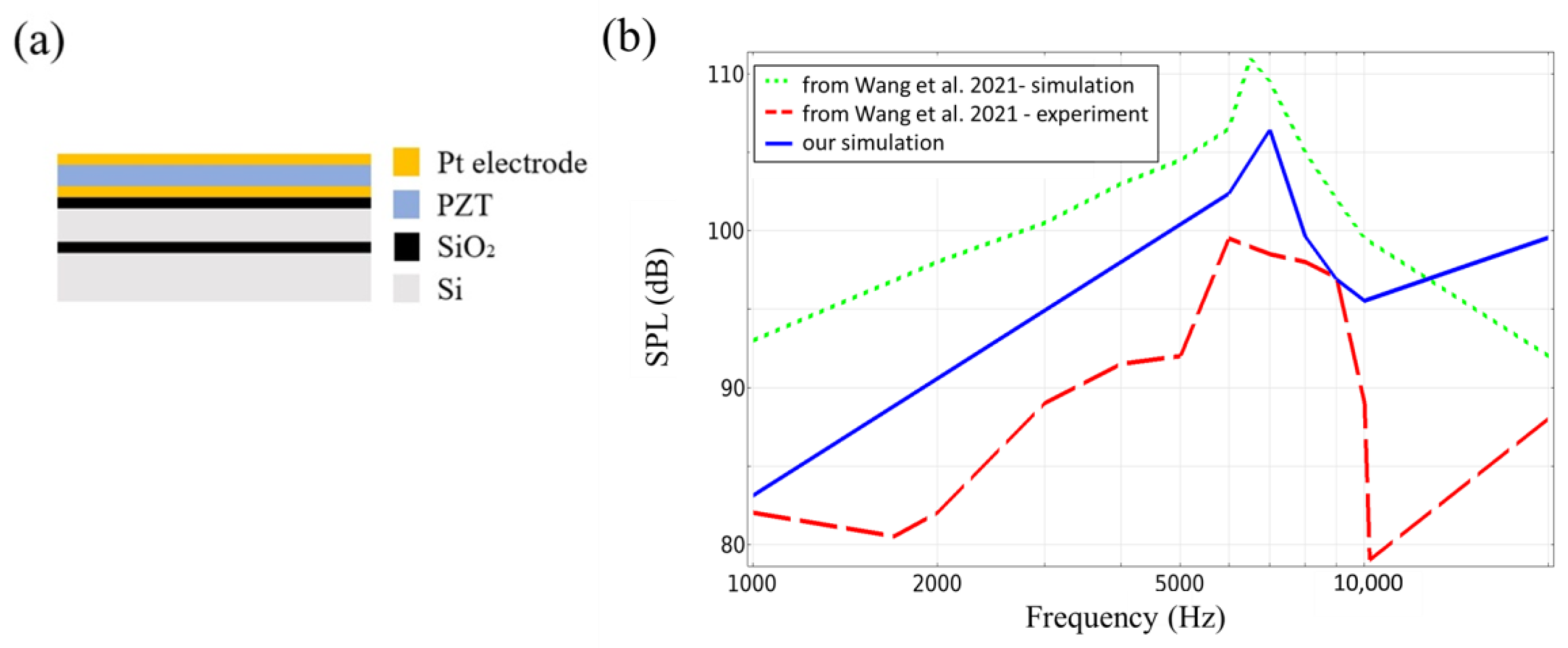 Materials 16 02129 g014 Materials 16 02129 g014