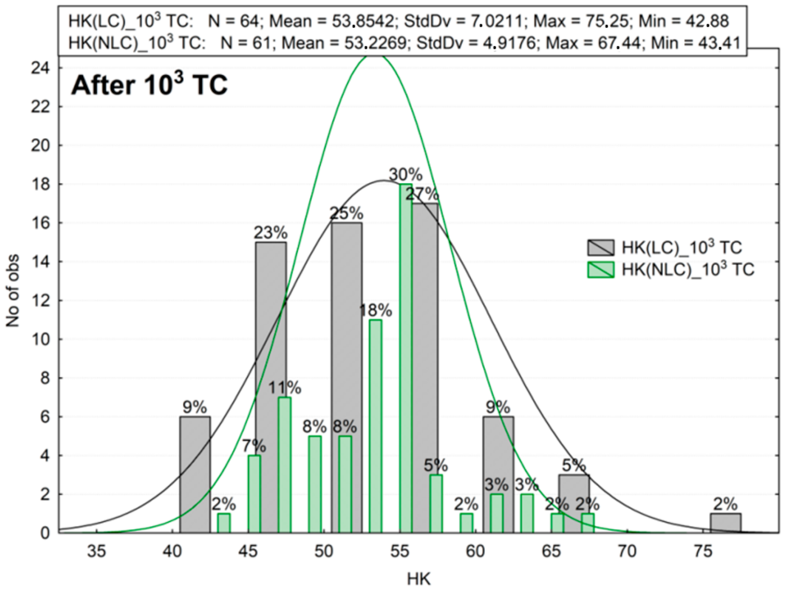 Materials 16 02130 g006 Materials 16 02130 g006