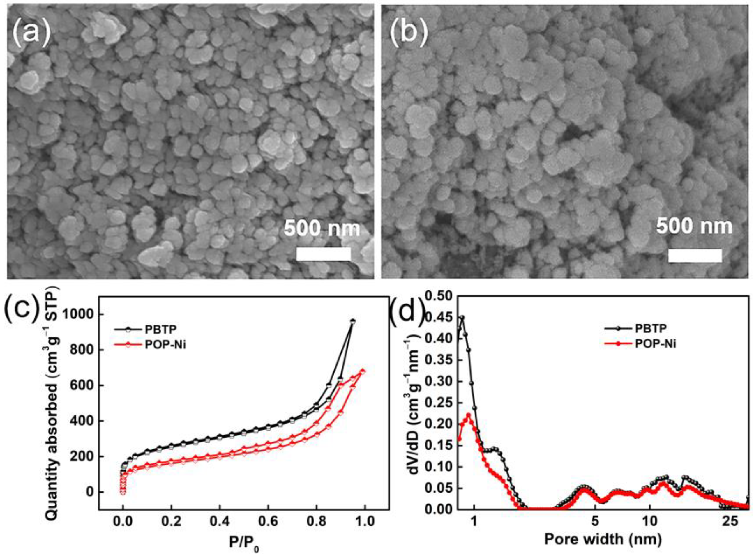 Materials 16 02132 g002 Materials 16 02132 g002