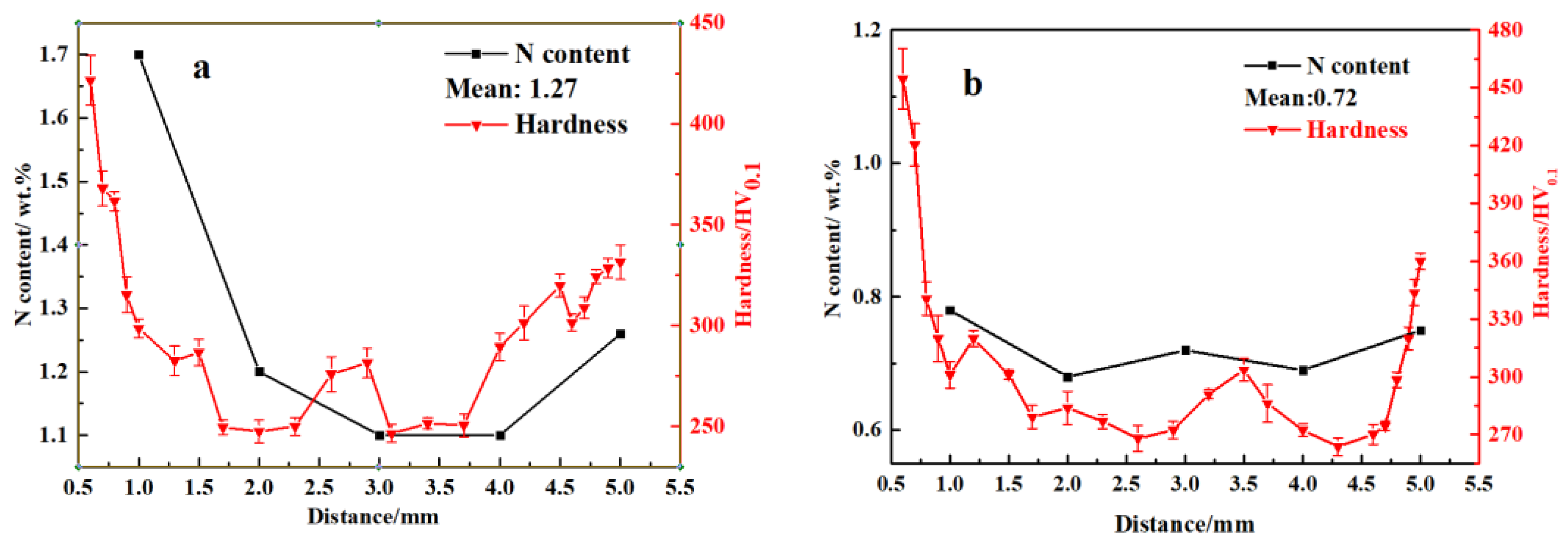 Materials 16 02135 g007
