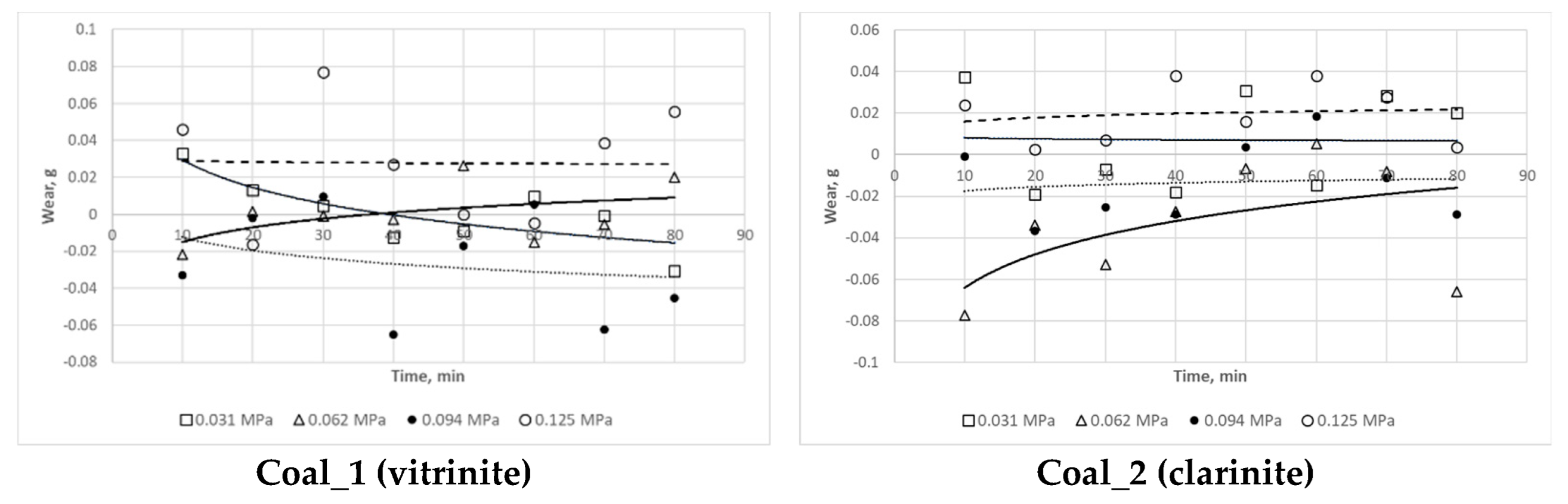 Materials 16 02136 g007a