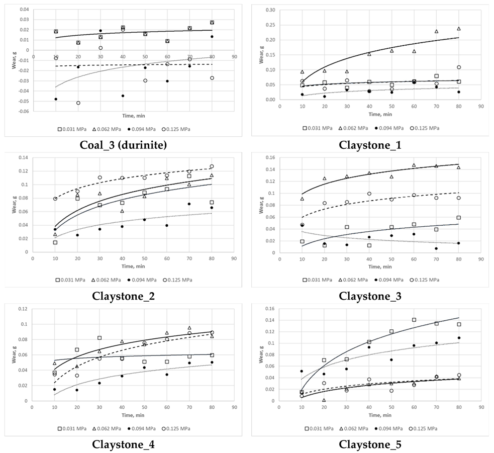 Materials 16 02136 g007b