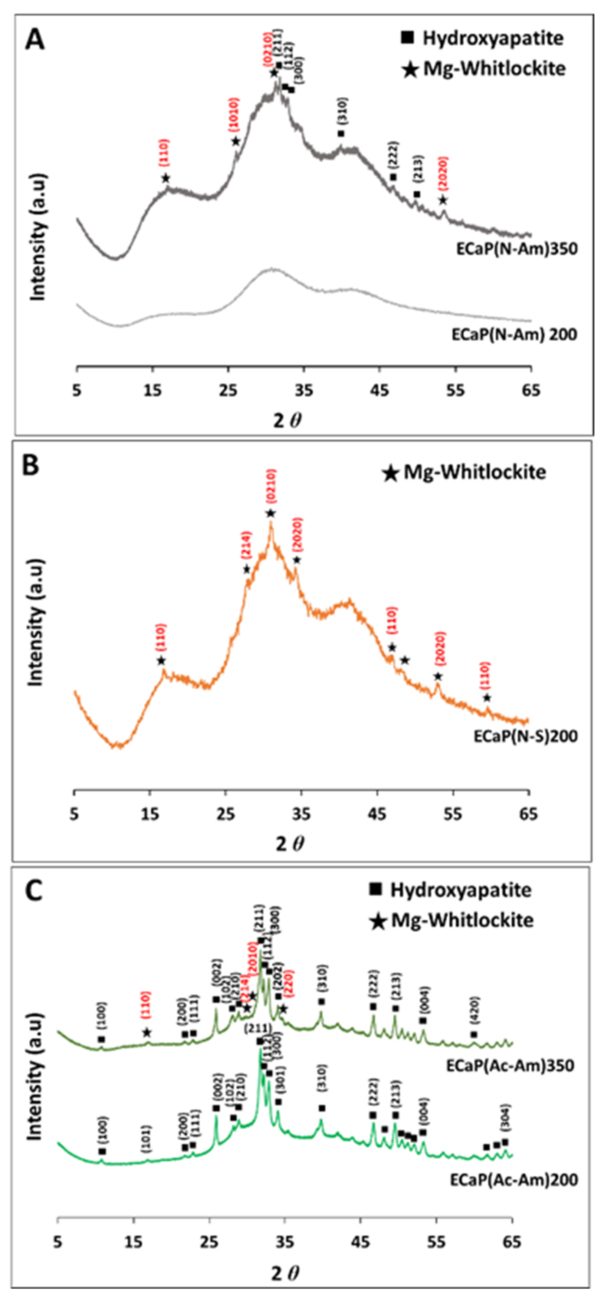 Materials 16 02138 g004 Materials 16 02138 g004