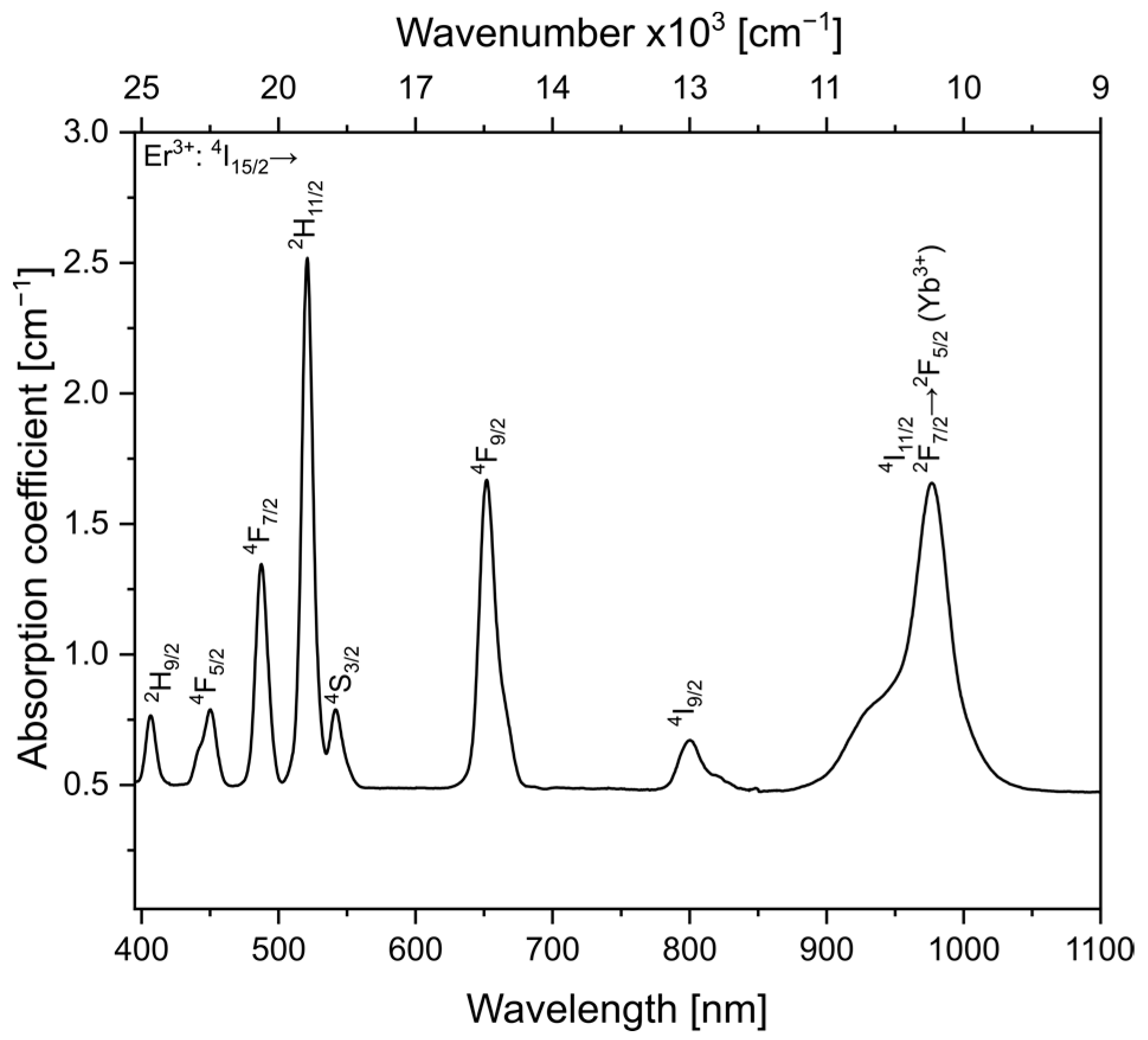 Materials 16 02139 g001 Materials 16 02139 g001