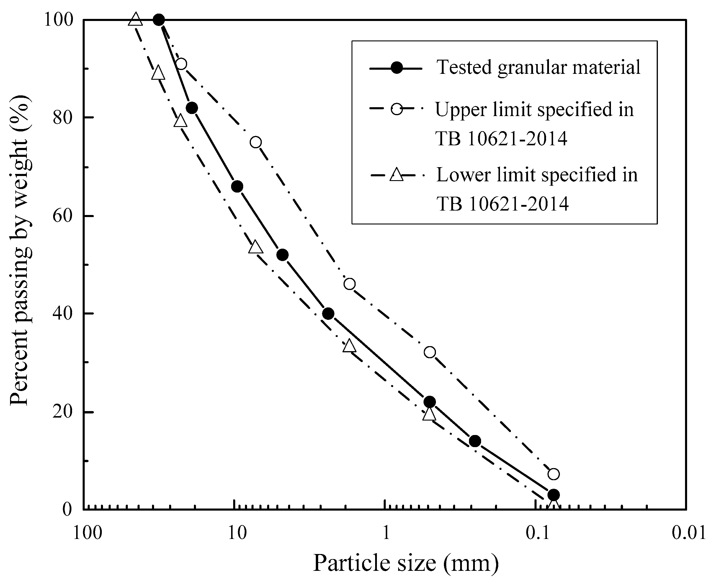Materials 16 02141 g002 Materials 16 02141 g002