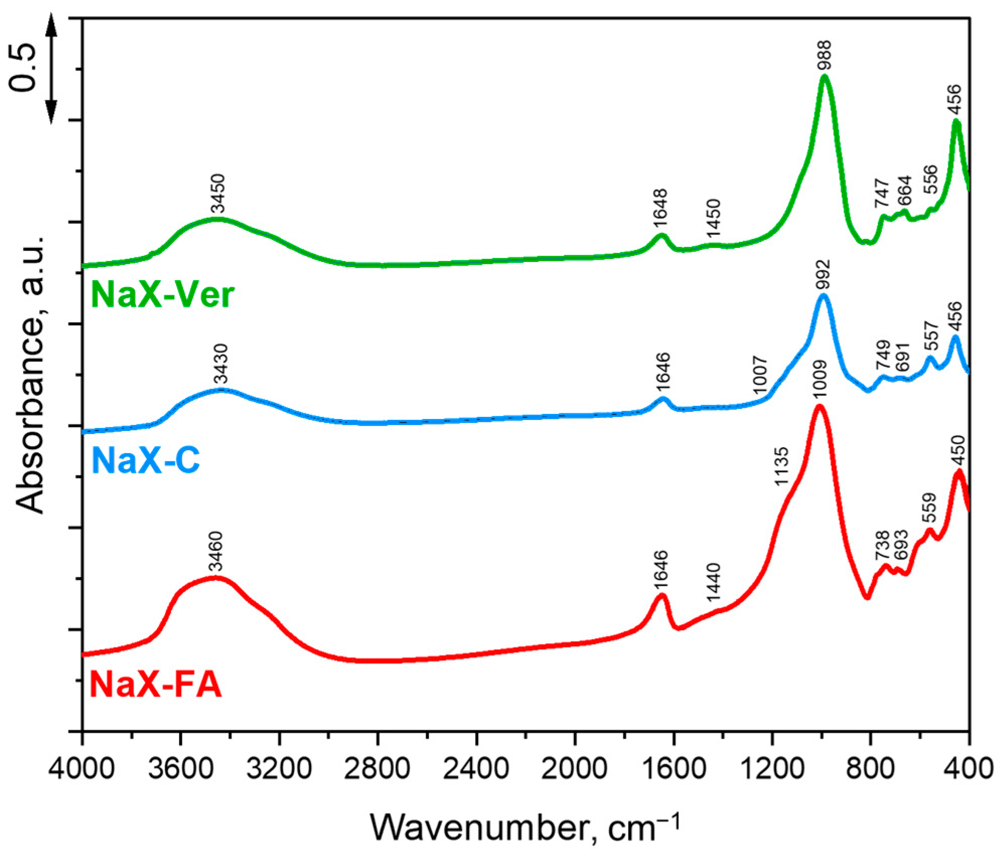 Materials 16 02142 g002