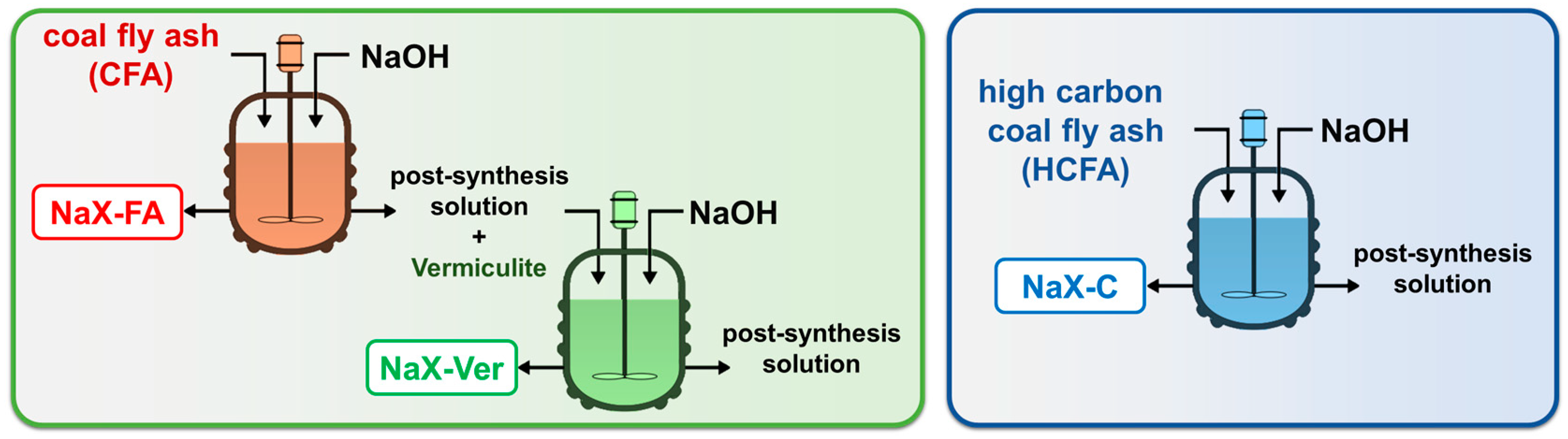 Materials 16 02142 sch001