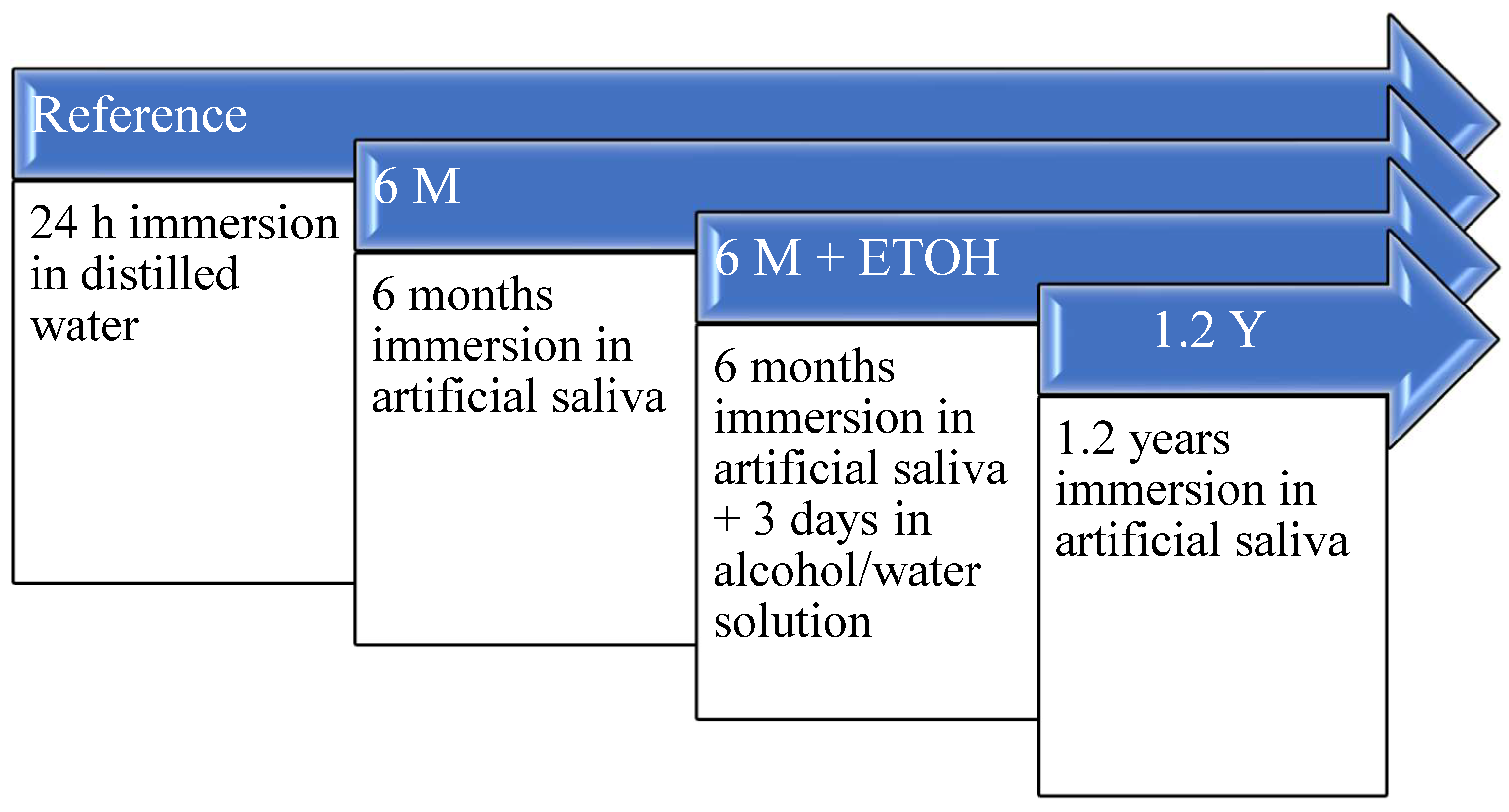 Materials 16 02143 g001 550
