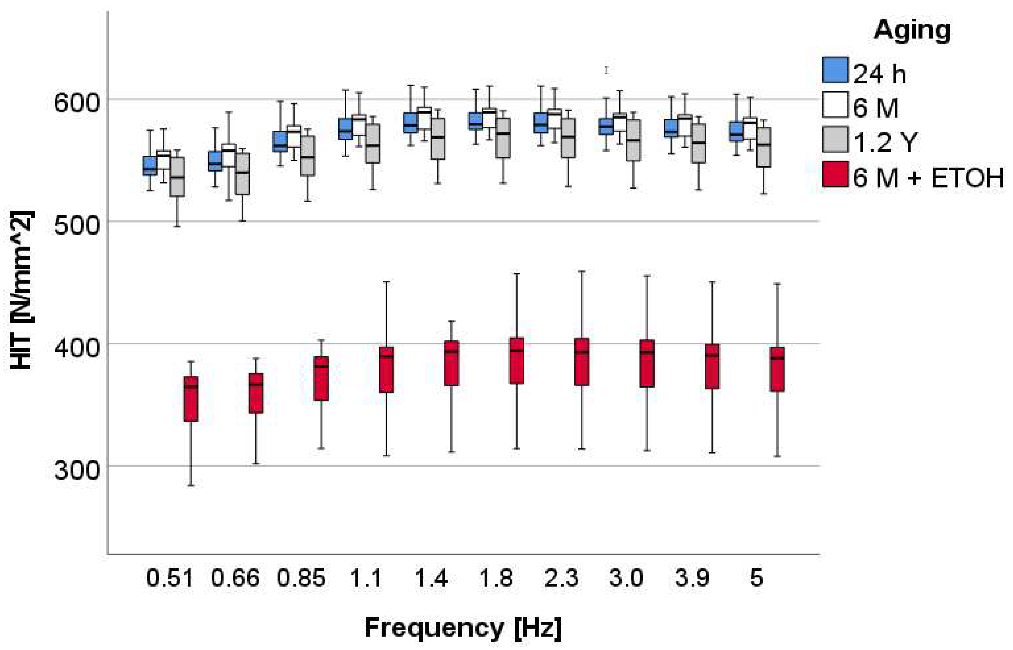 Materials 16 02143 g005 550