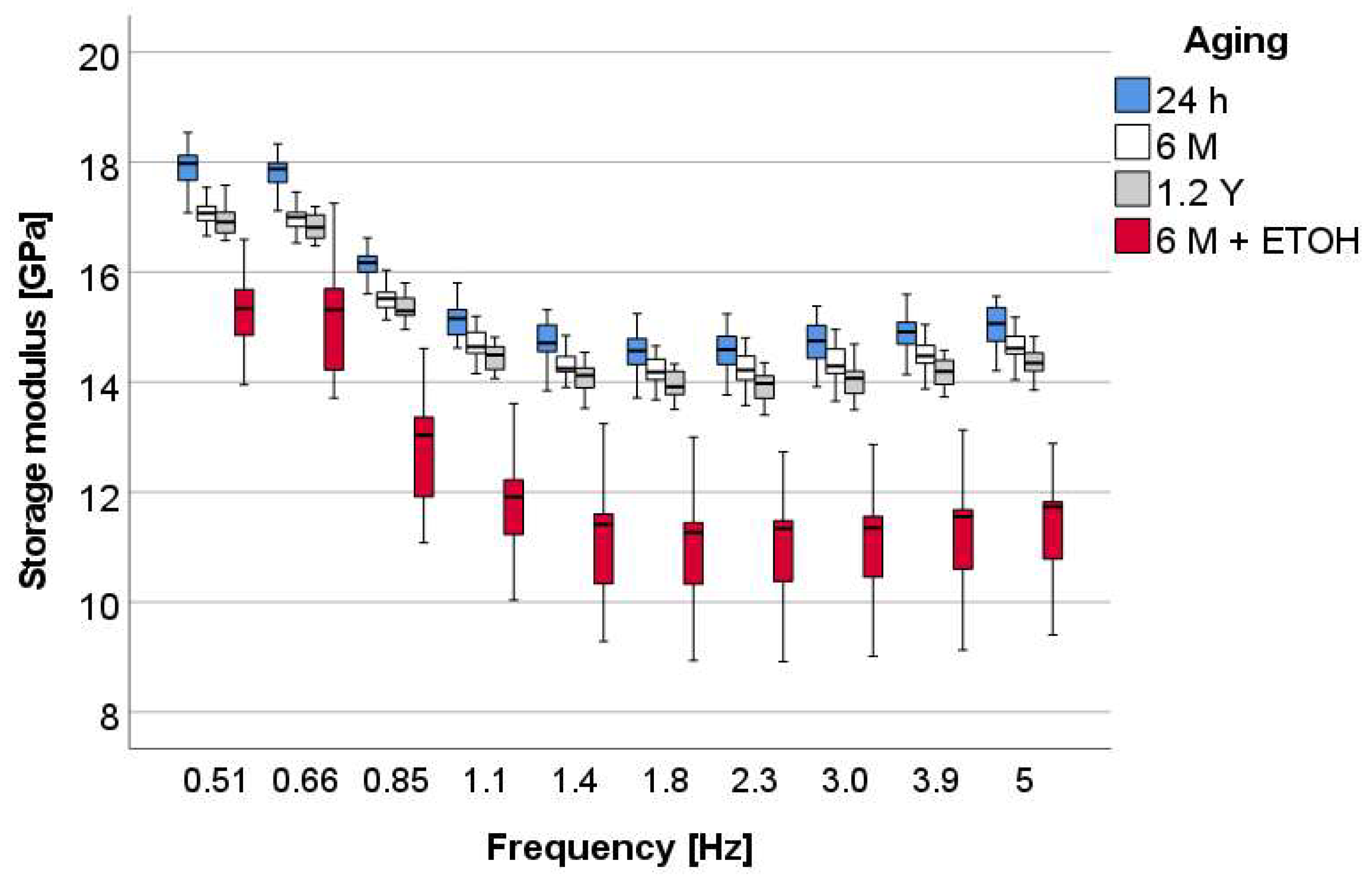 Materials 16 02143 g006 550