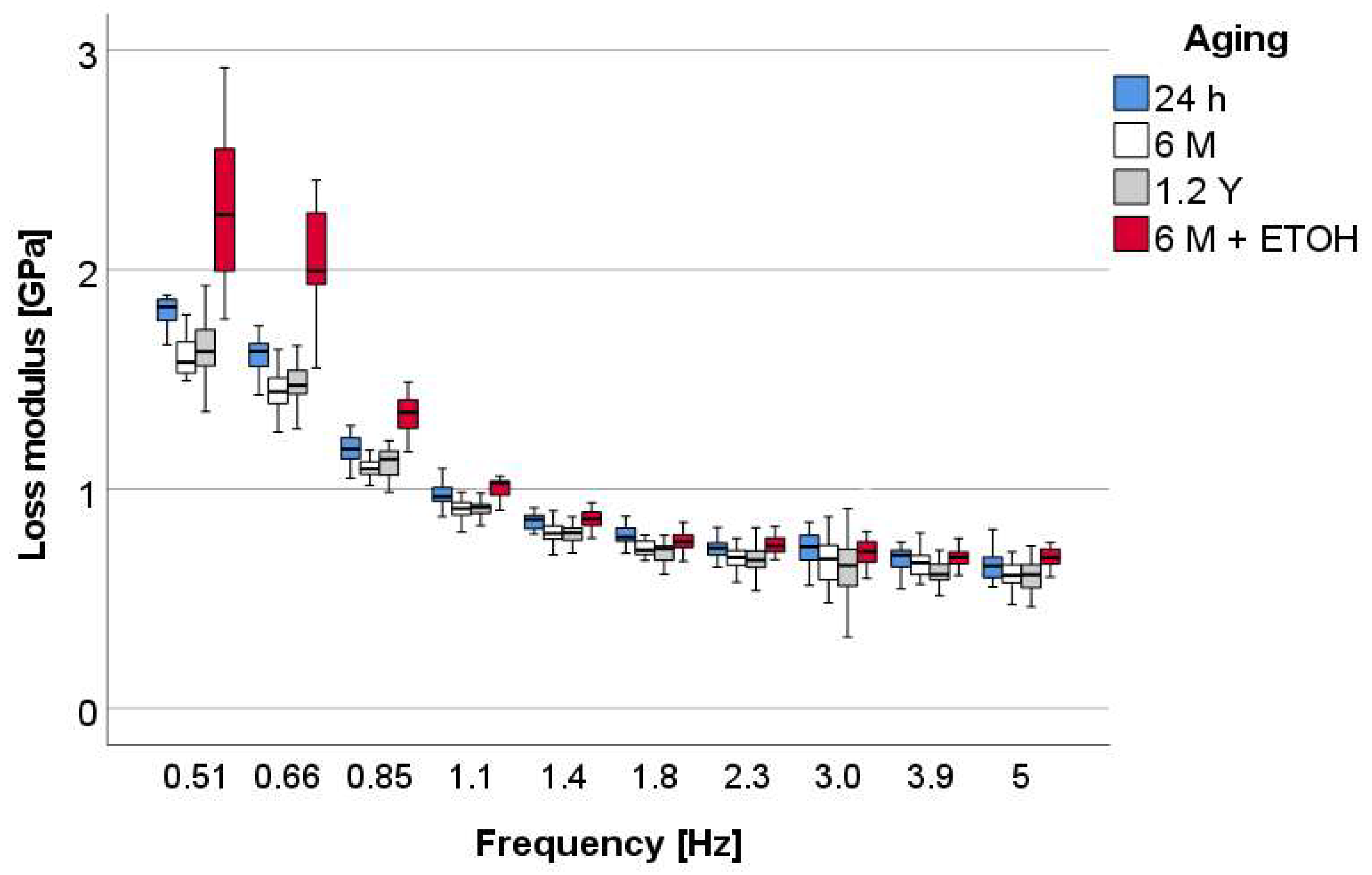 Materials 16 02143 g007 550