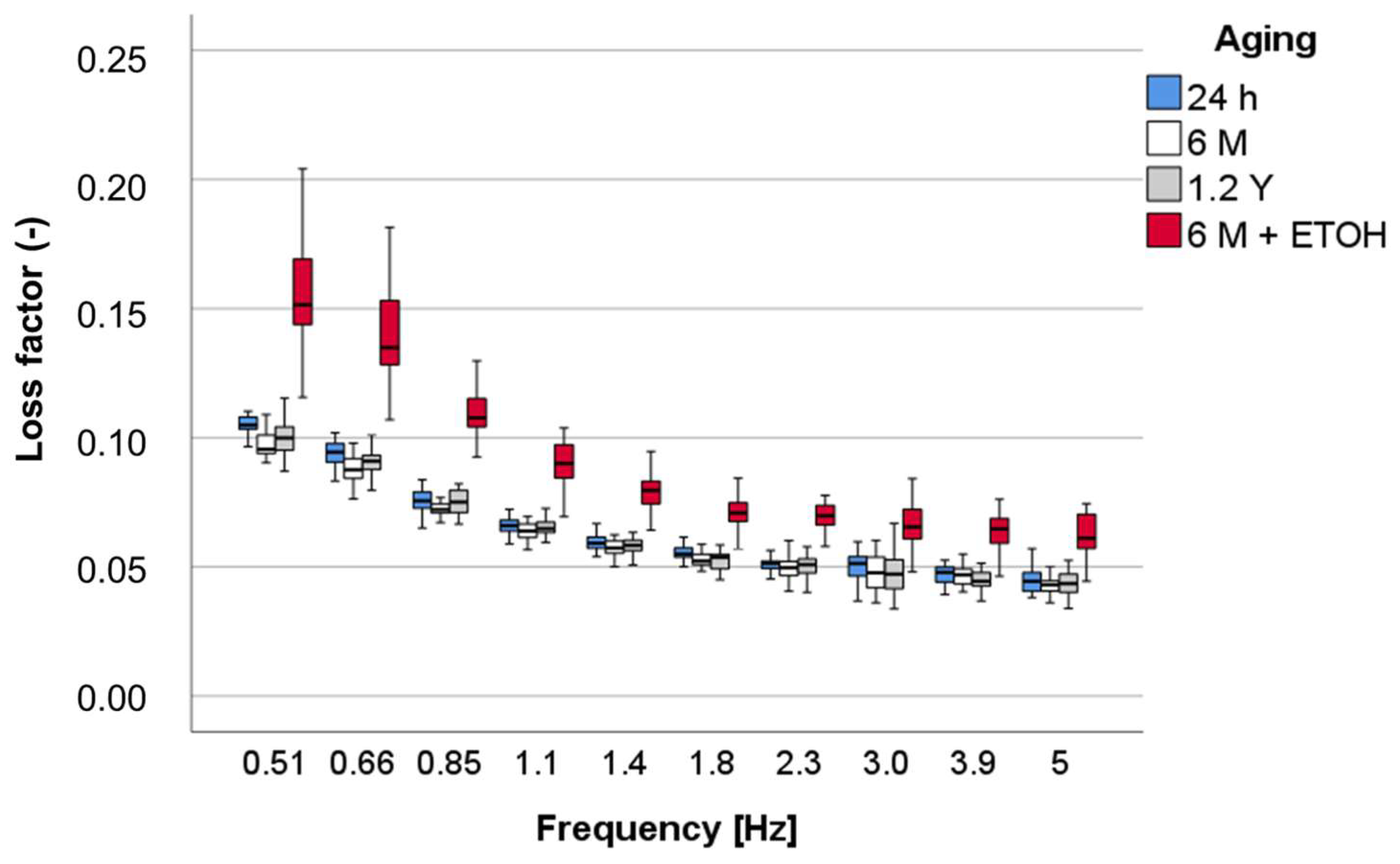 Materials 16 02143 g008 550