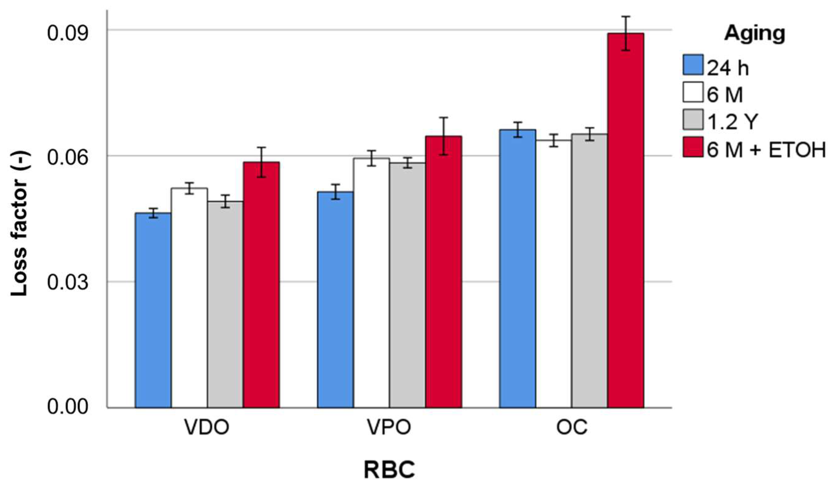 Materials 16 02143 g011 550
