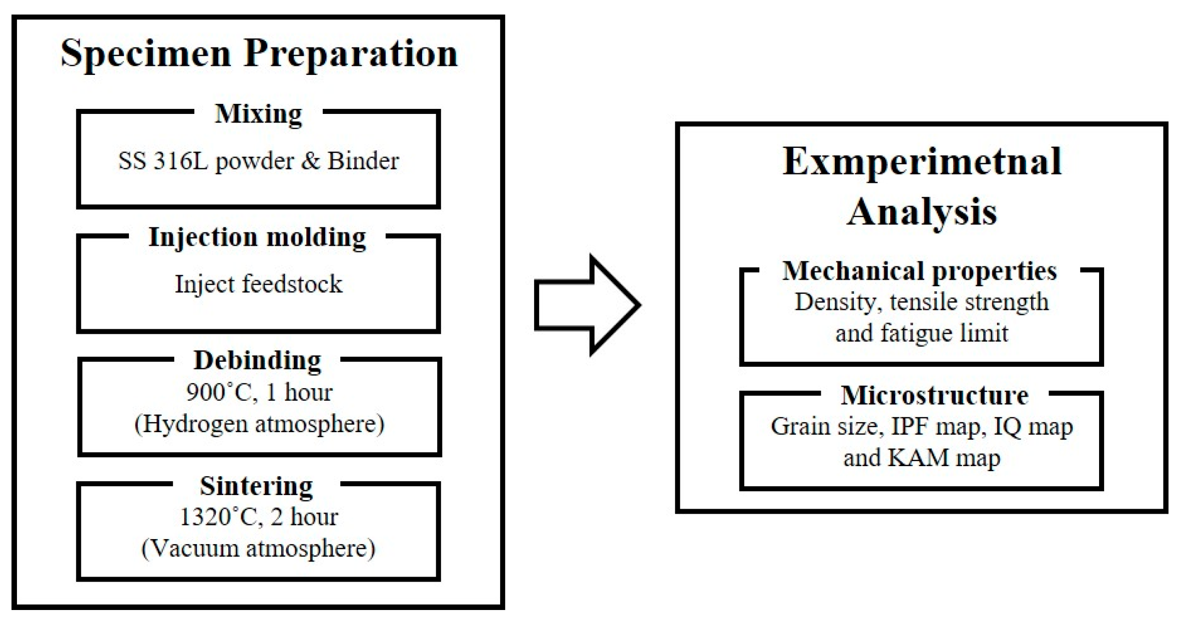 Materials 16 02144 g001 Materials 16 02144 g001