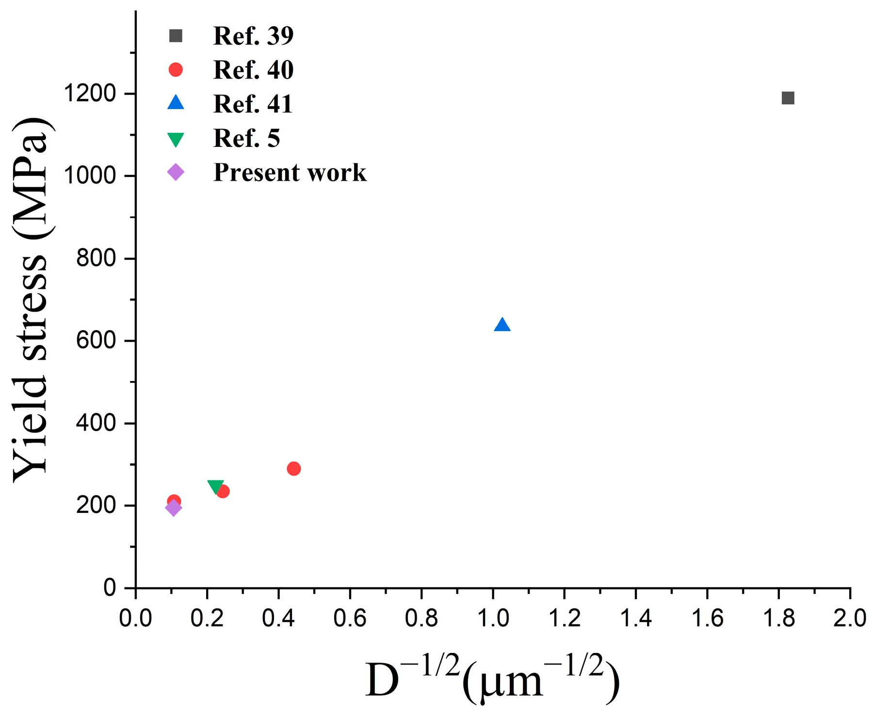 Materials 16 02144 g012 Materials 16 02144 g012