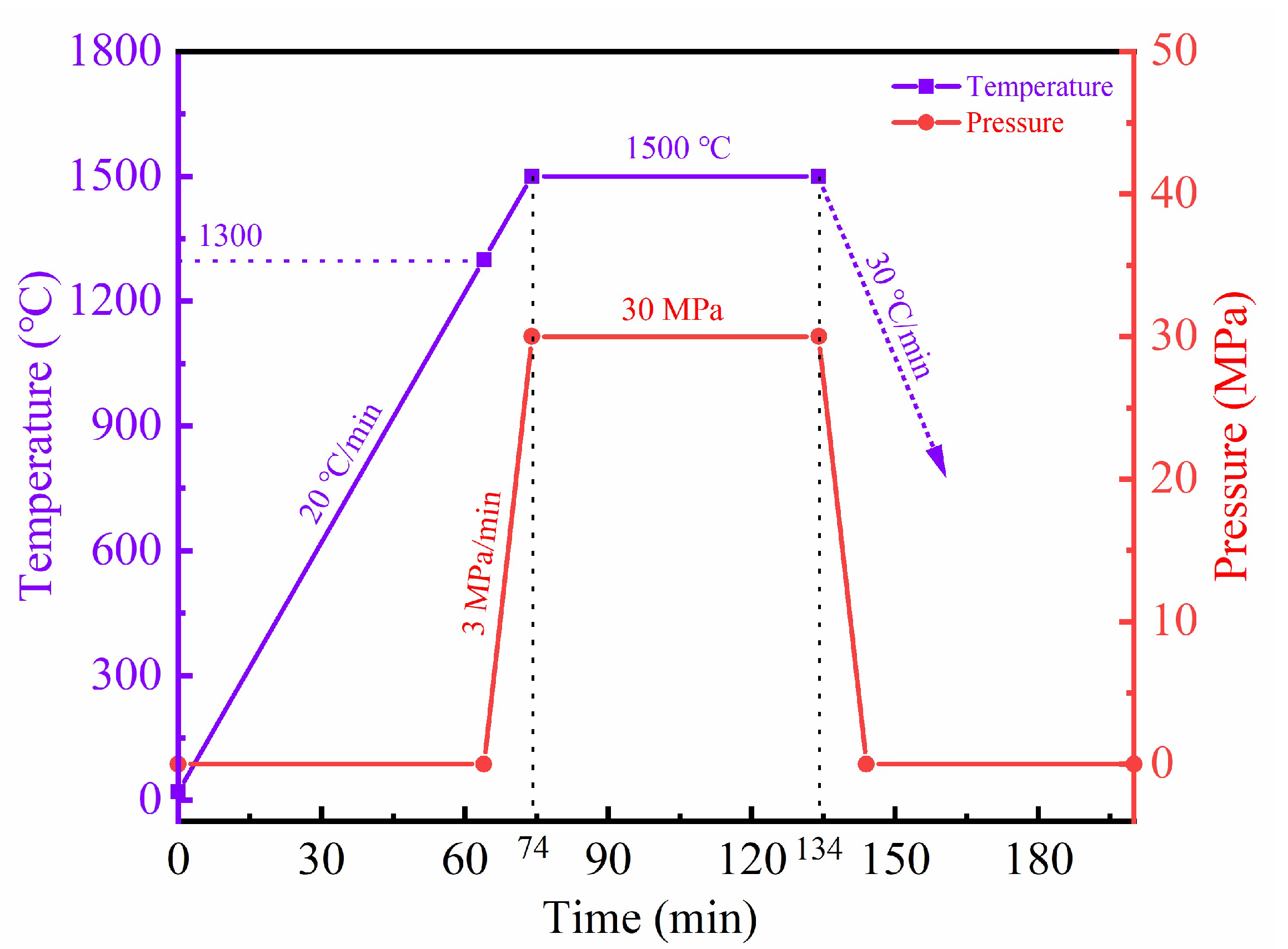 Materials 16 02145 g001 Materials 16 02145 g001