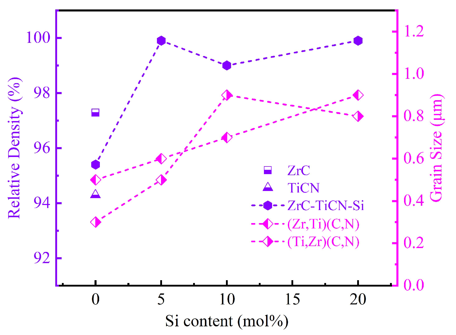 Materials 16 02145 g004 Materials 16 02145 g004