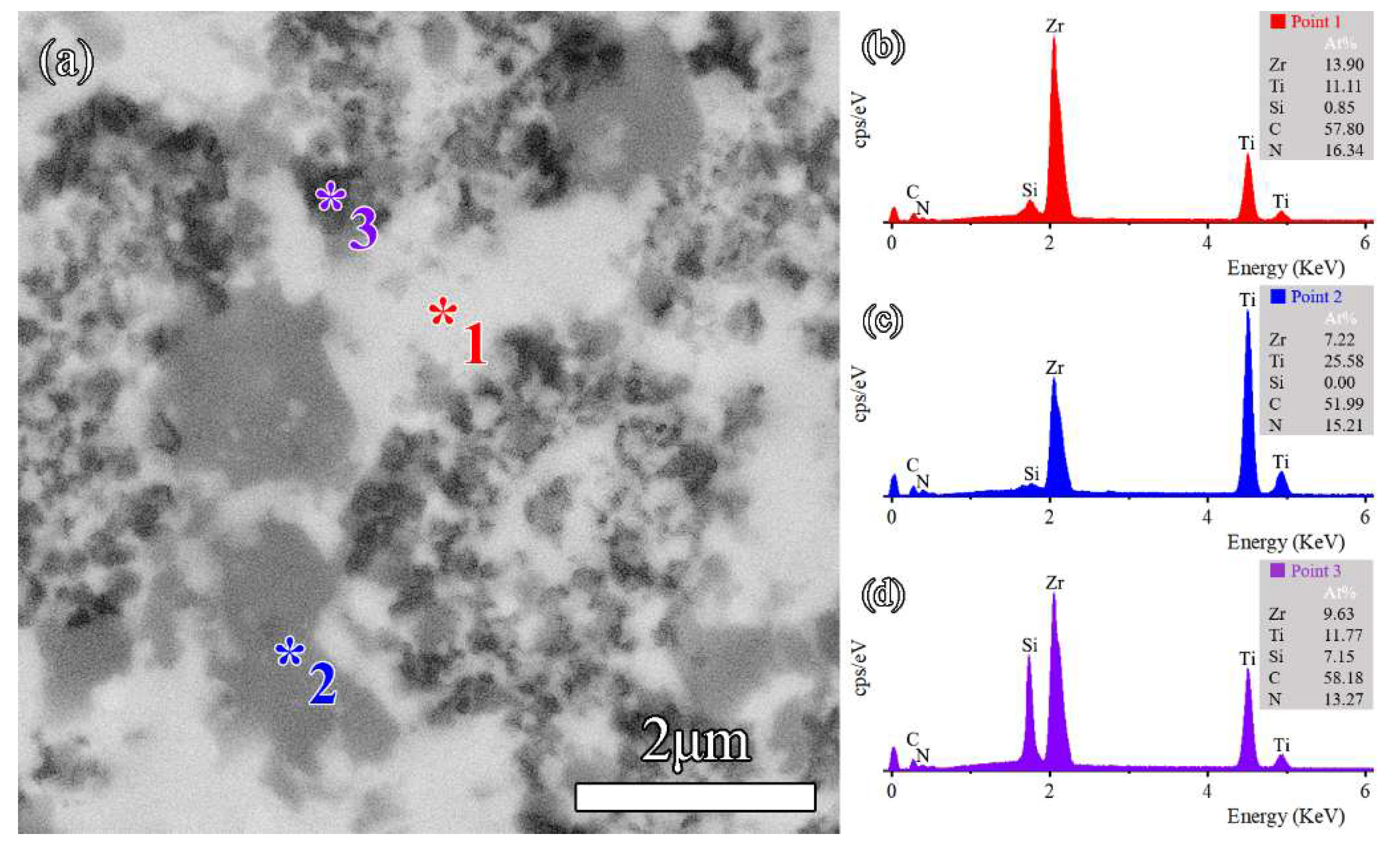 Materials 16 02145 g006 Materials 16 02145 g006