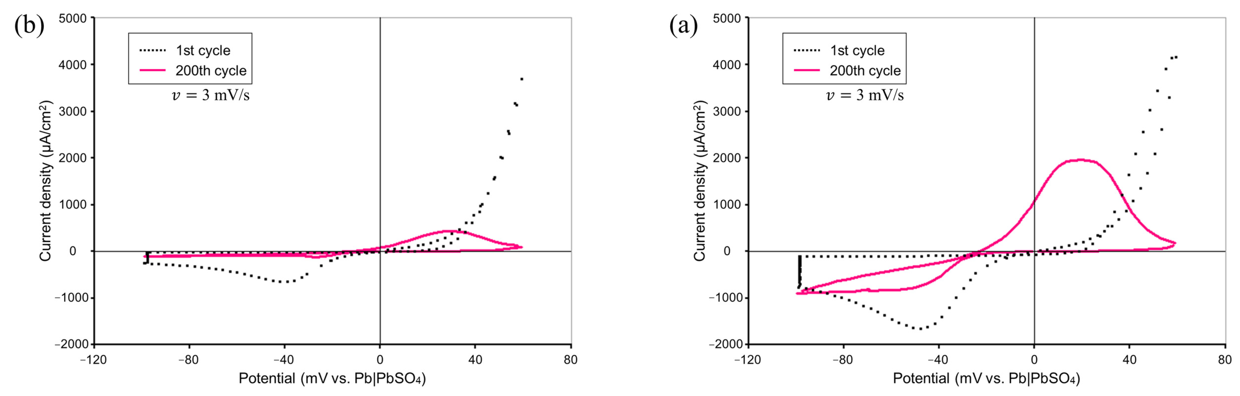 Materials 16 02146 g002