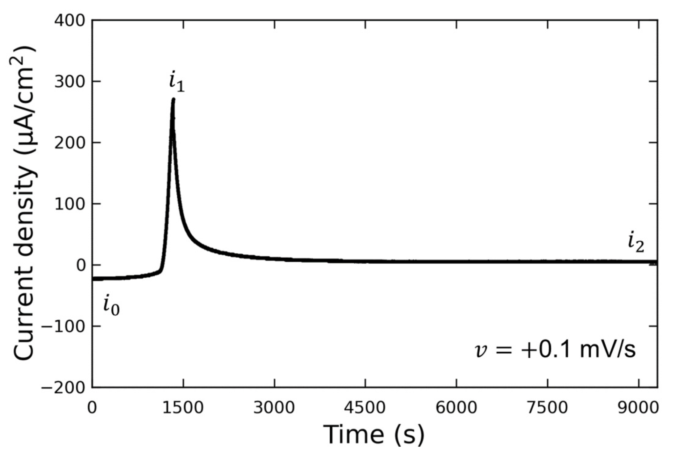 Materials 16 02146 g003
