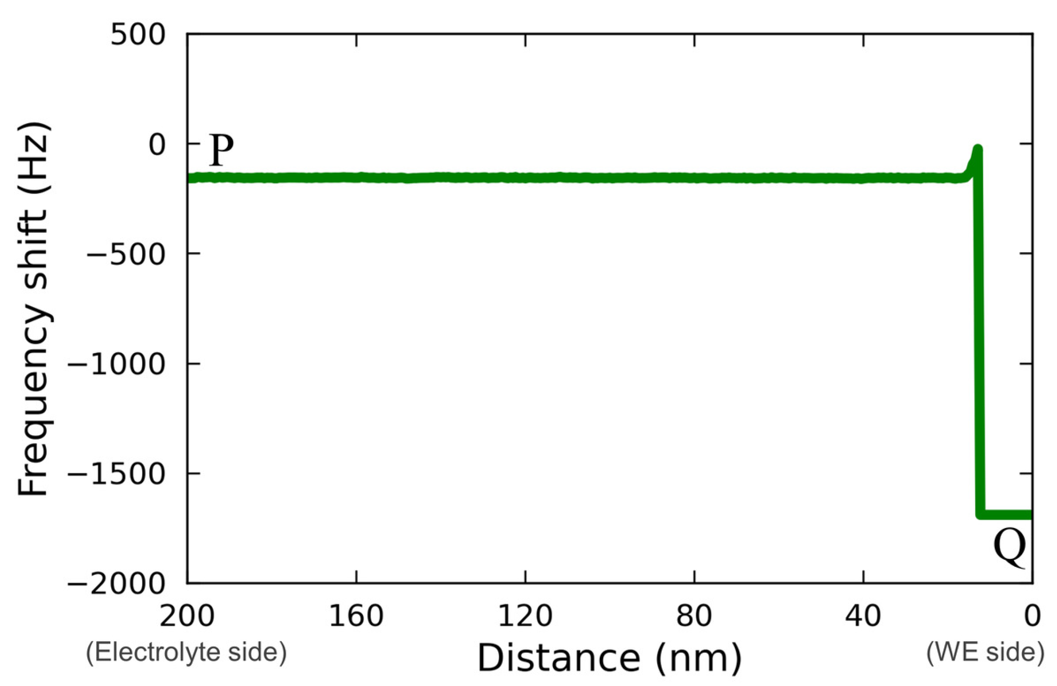 Materials 16 02146 g005