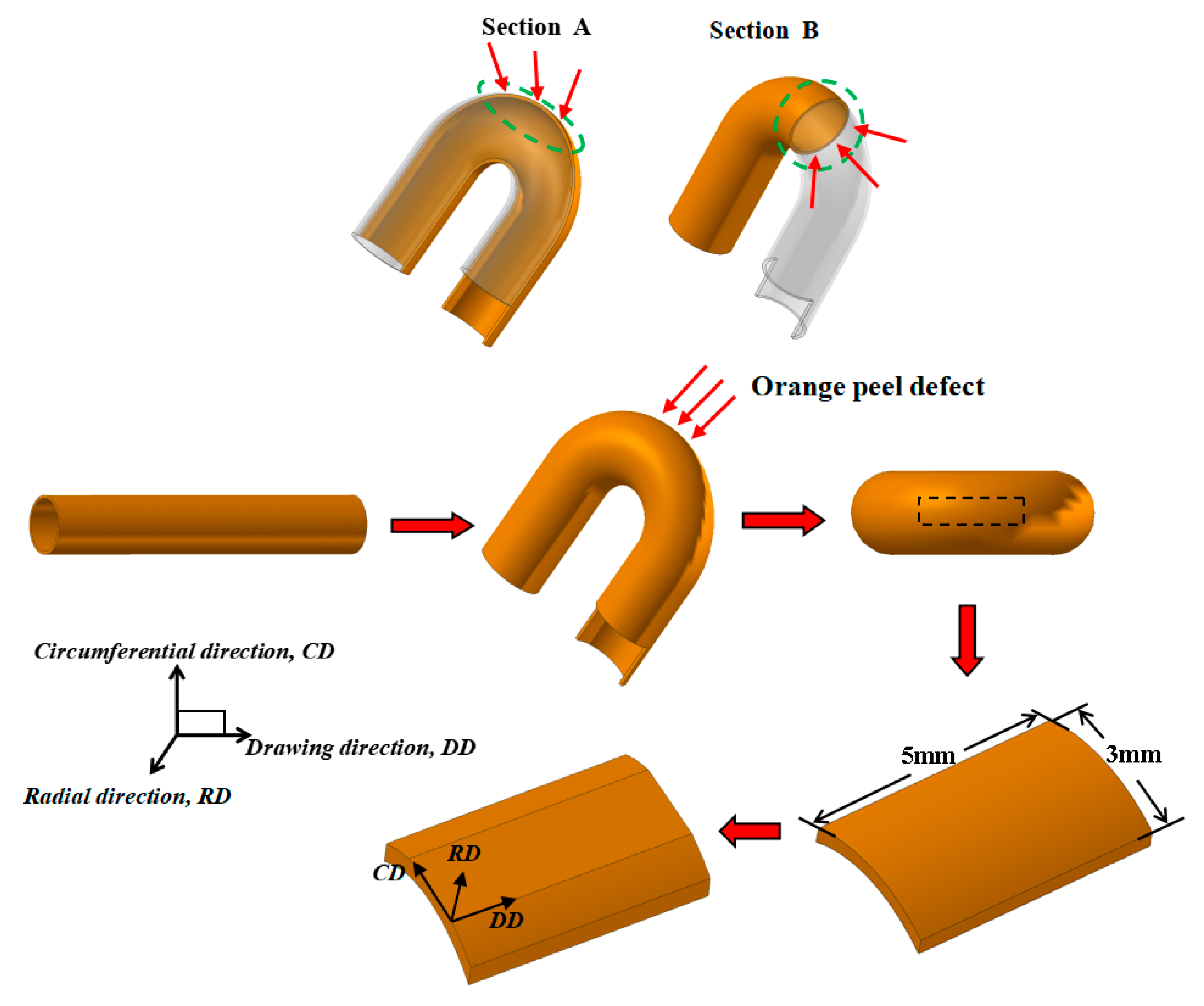 Materials 16 02147 g001