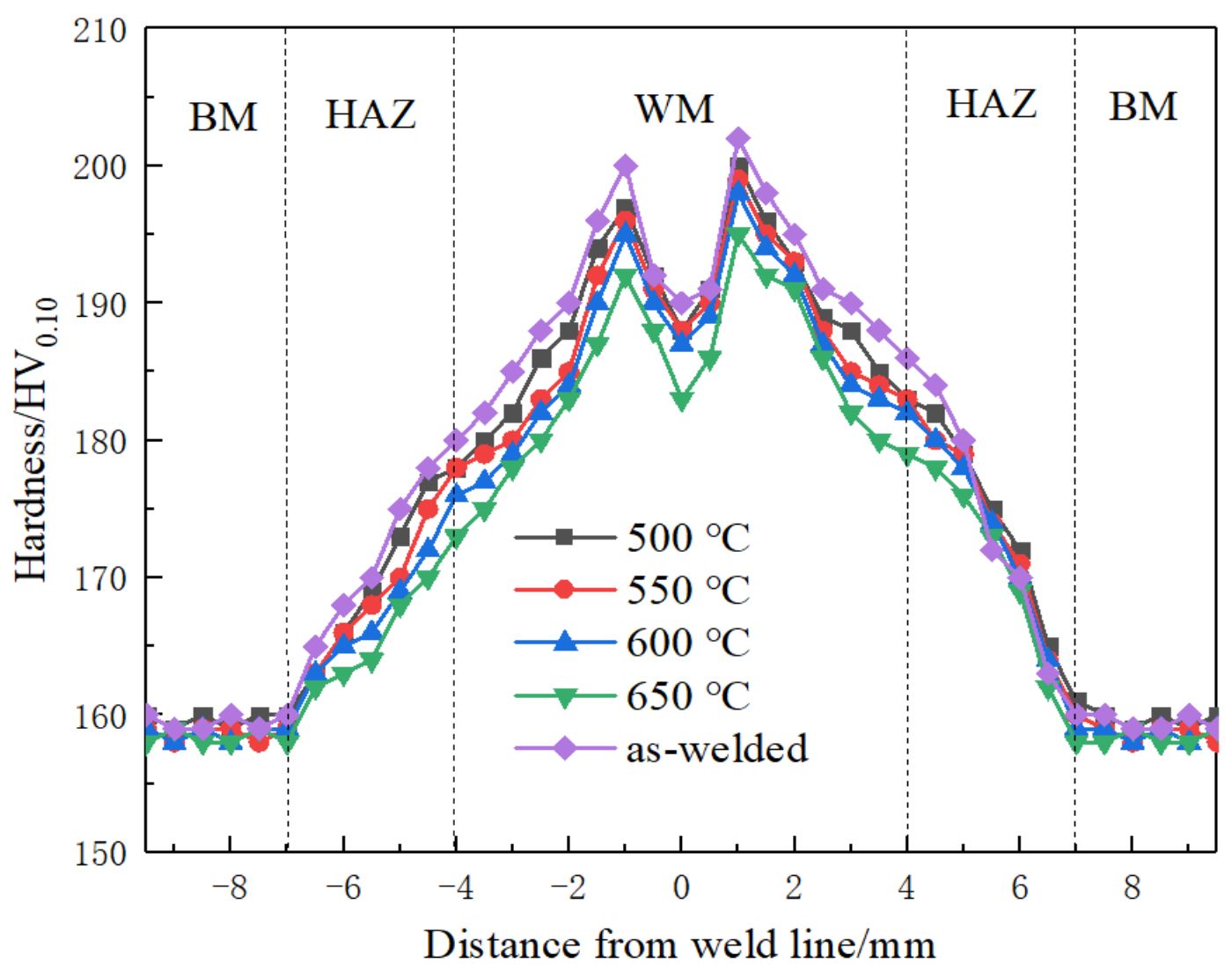 Materials 16 02149 g005