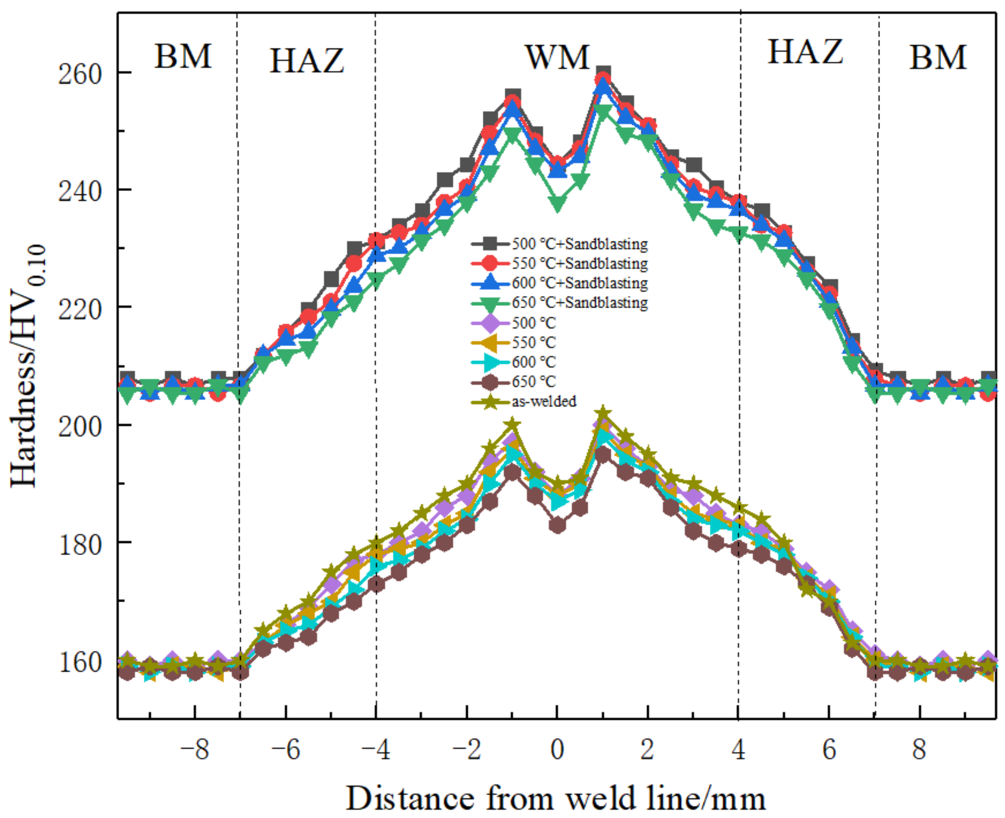 Materials 16 02149 g007