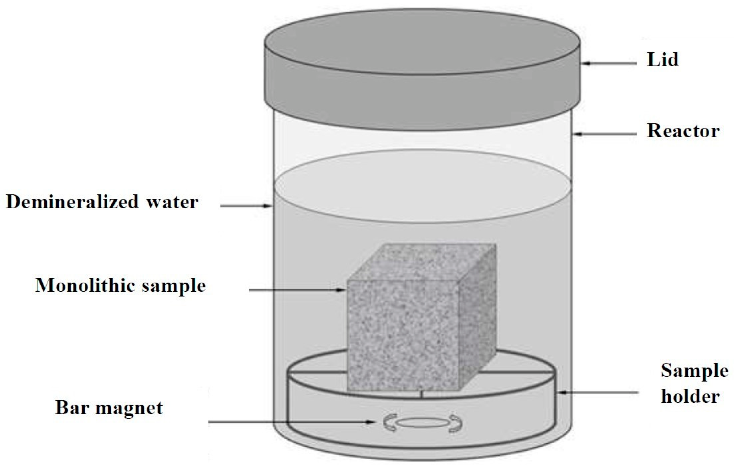 Materials 16 02150 g002 550