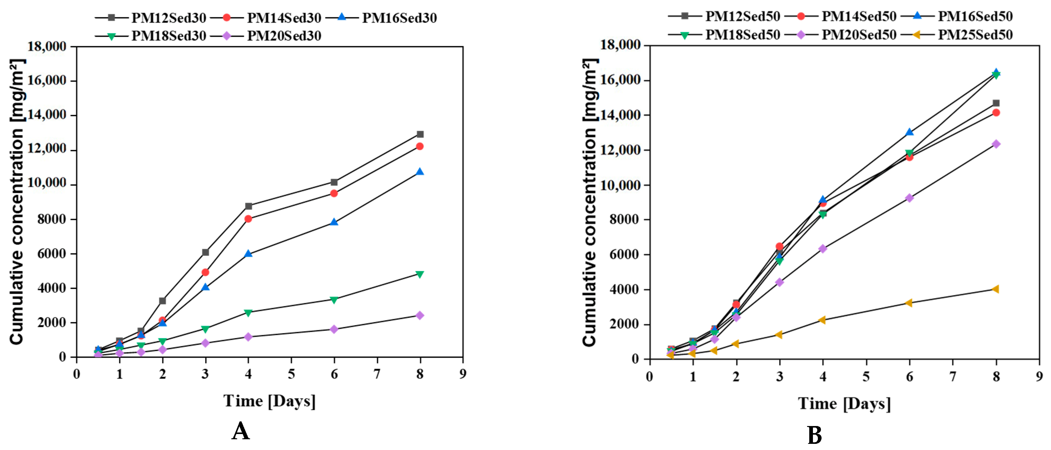 Materials 16 02150 g003 550