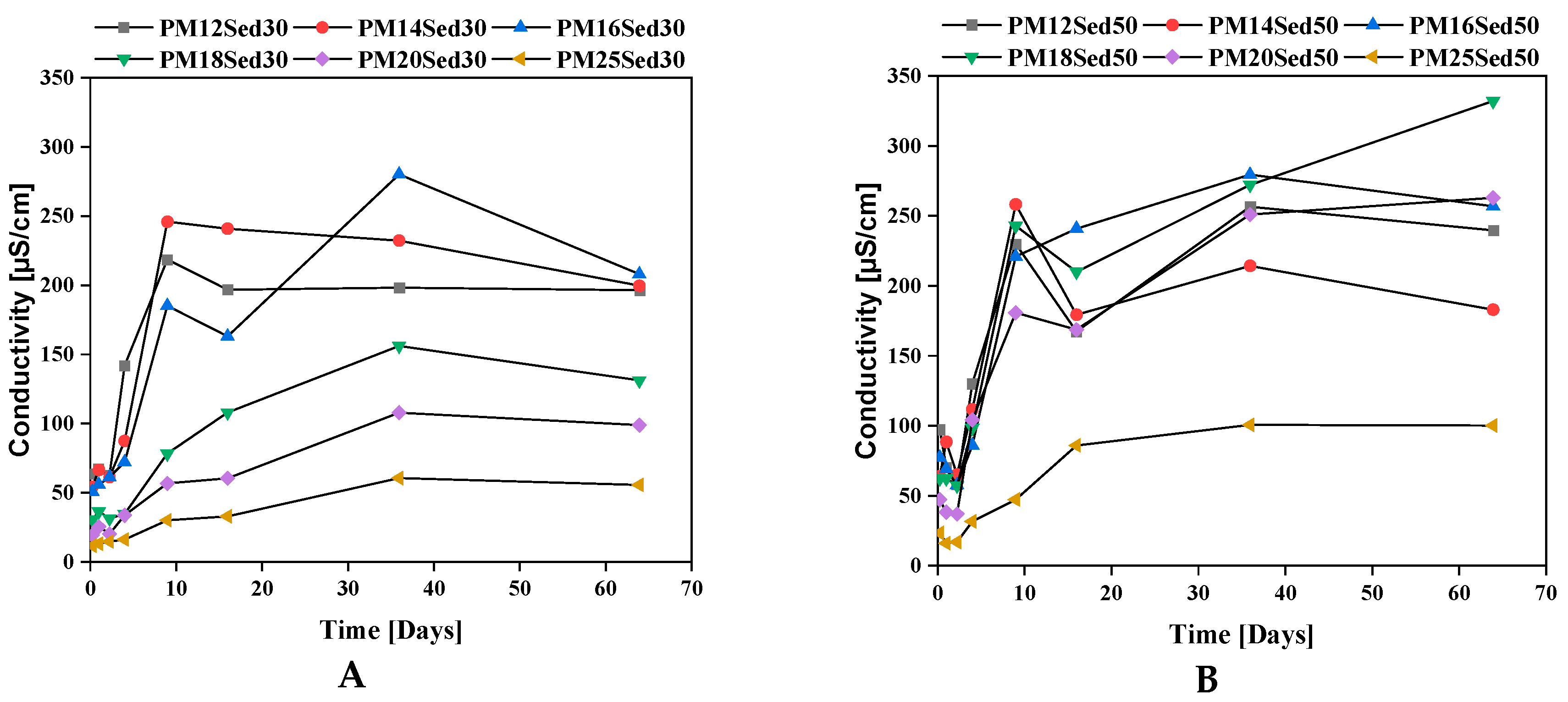 Materials 16 02150 g004 550