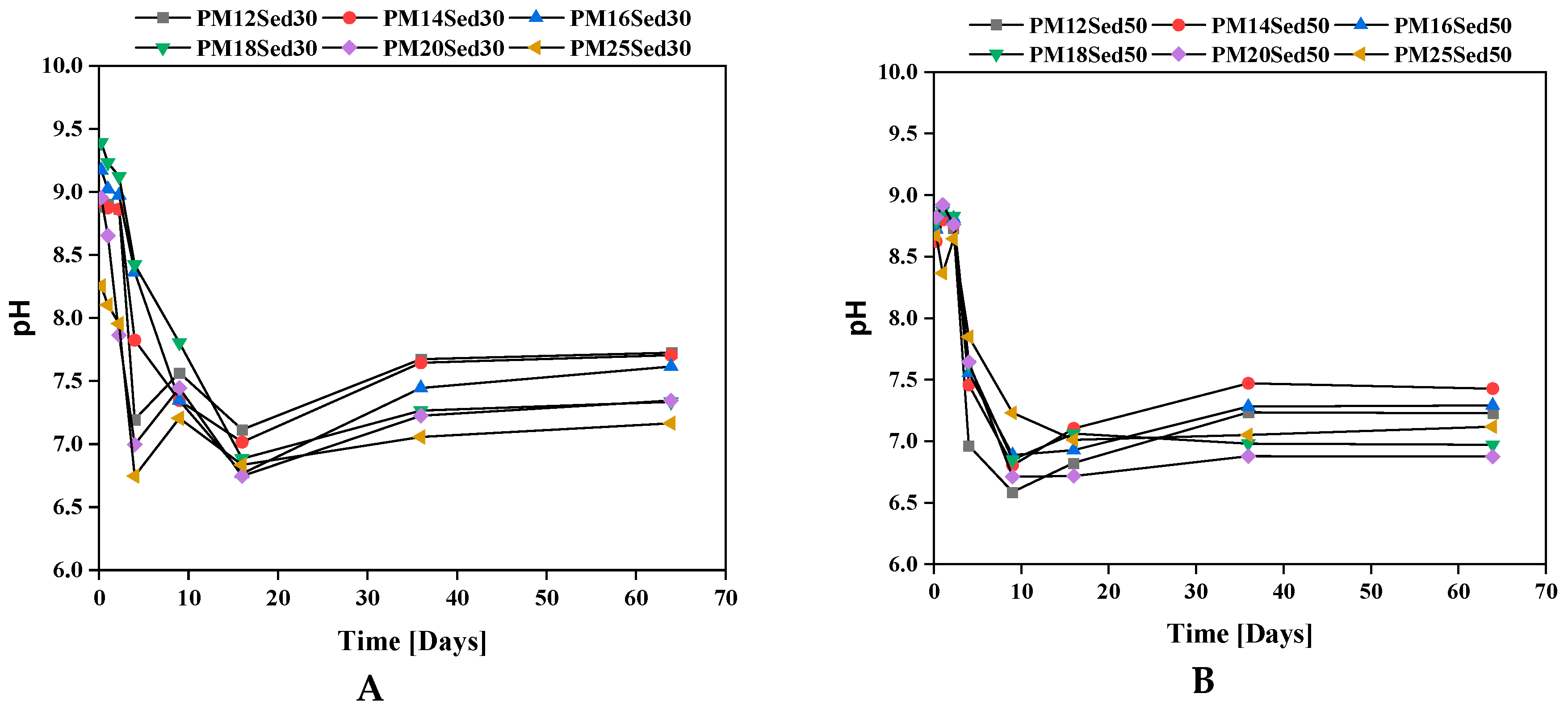 Materials 16 02150 g005 550