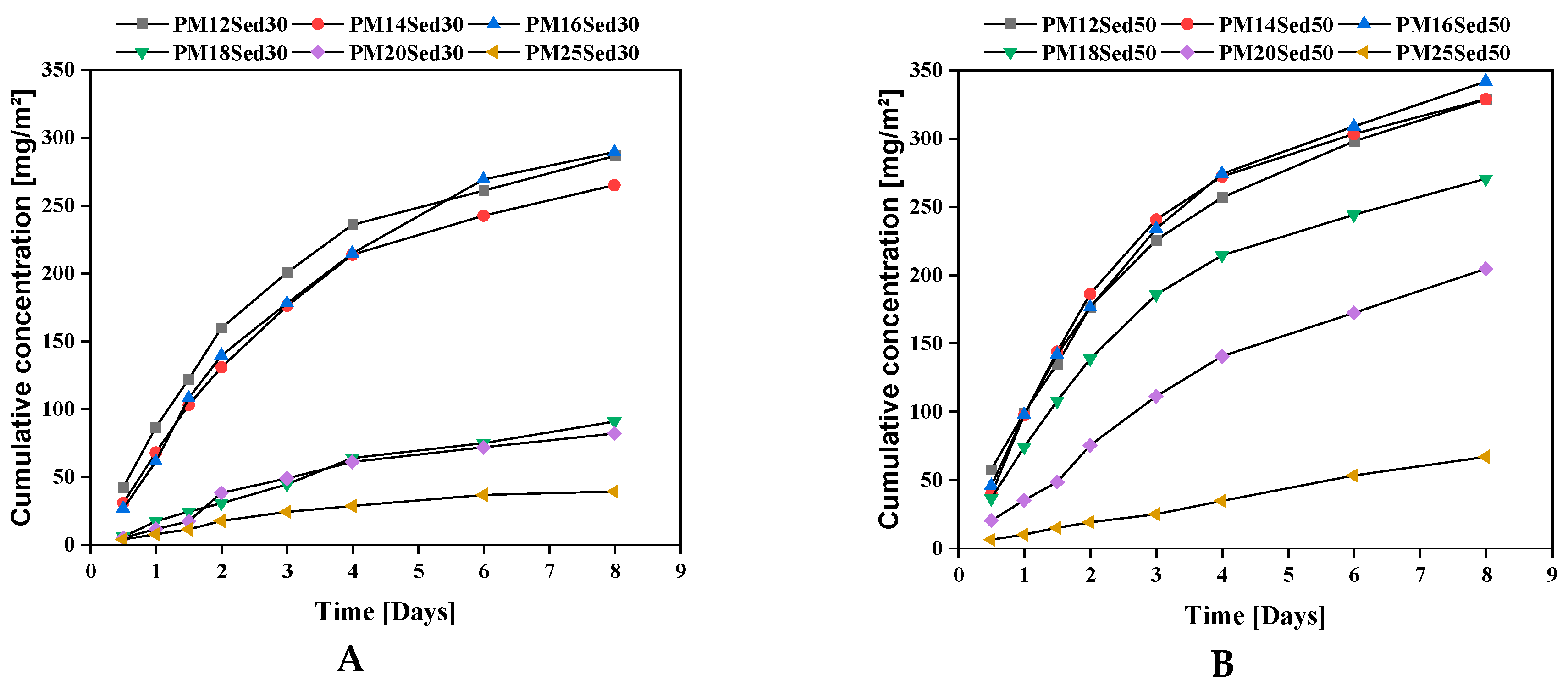 Materials 16 02150 g006 550