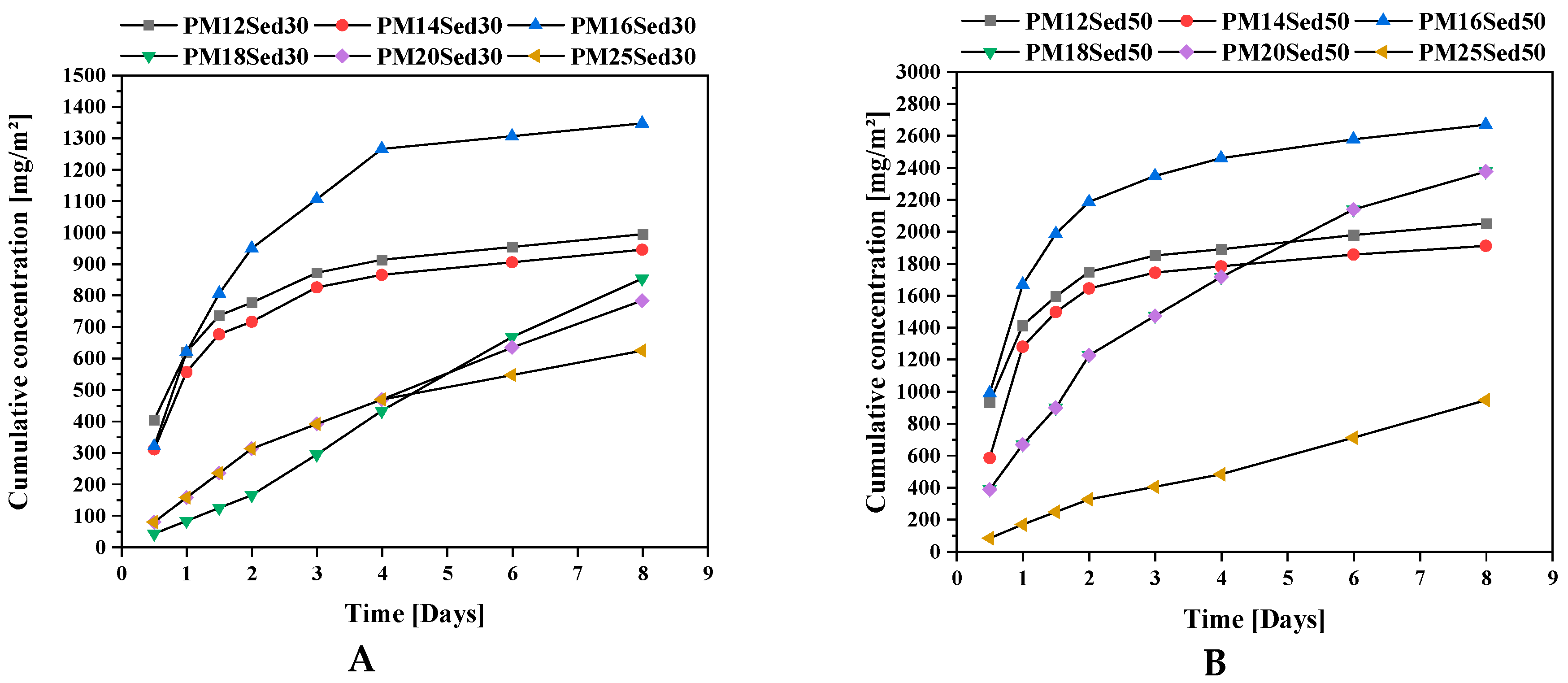 Materials 16 02150 g009 550