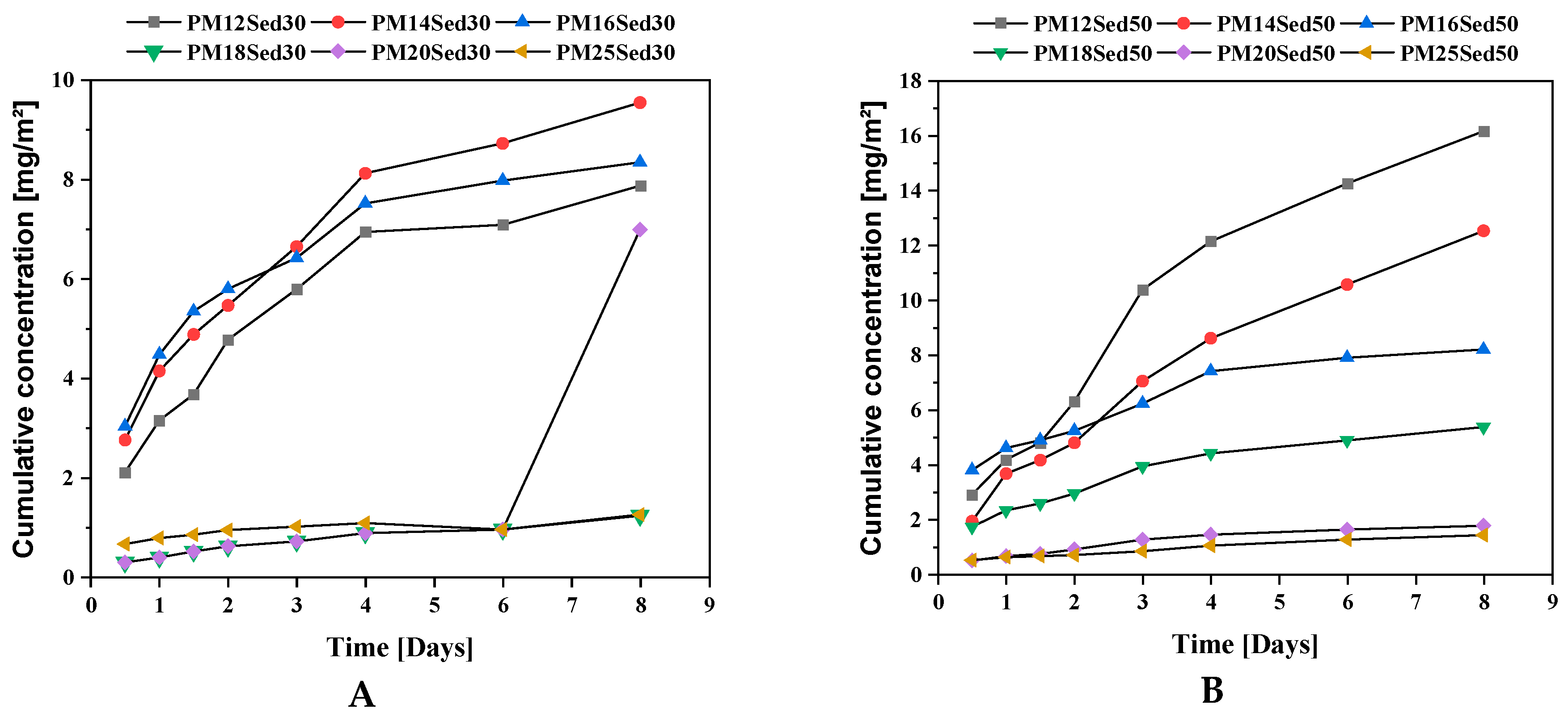 Materials 16 02150 g011 550