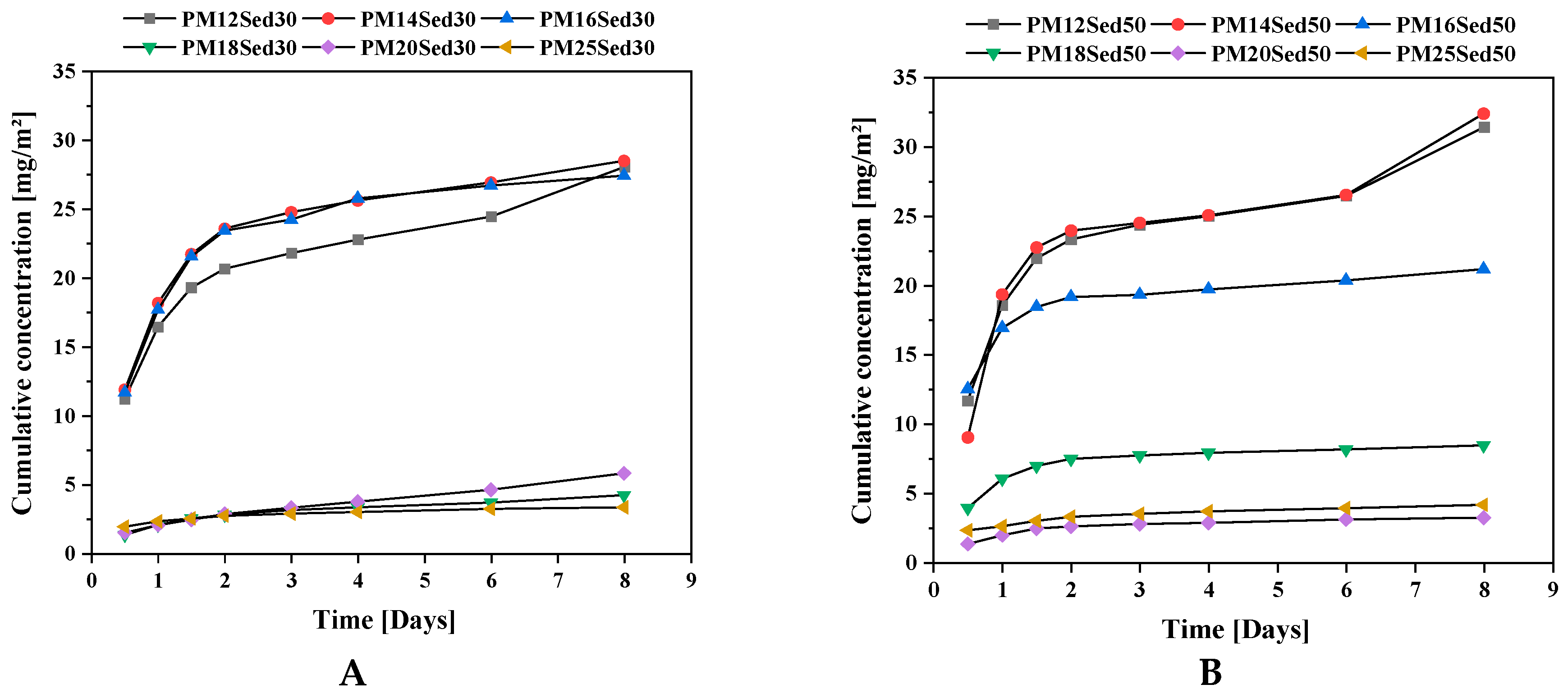 Materials 16 02150 g012 550