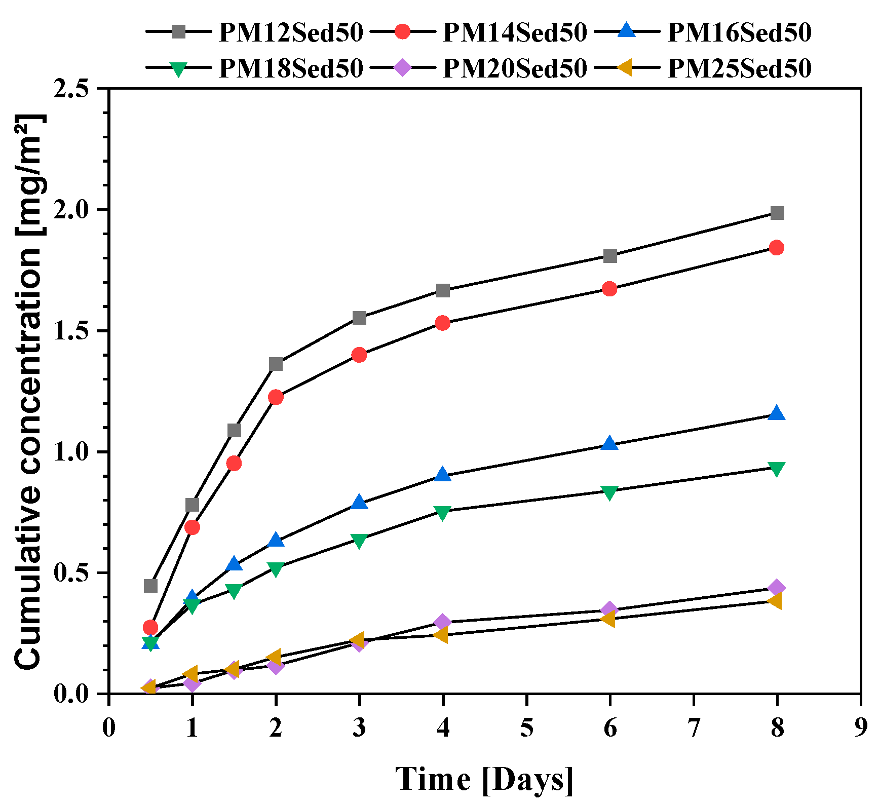 Materials 16 02150 g013 550