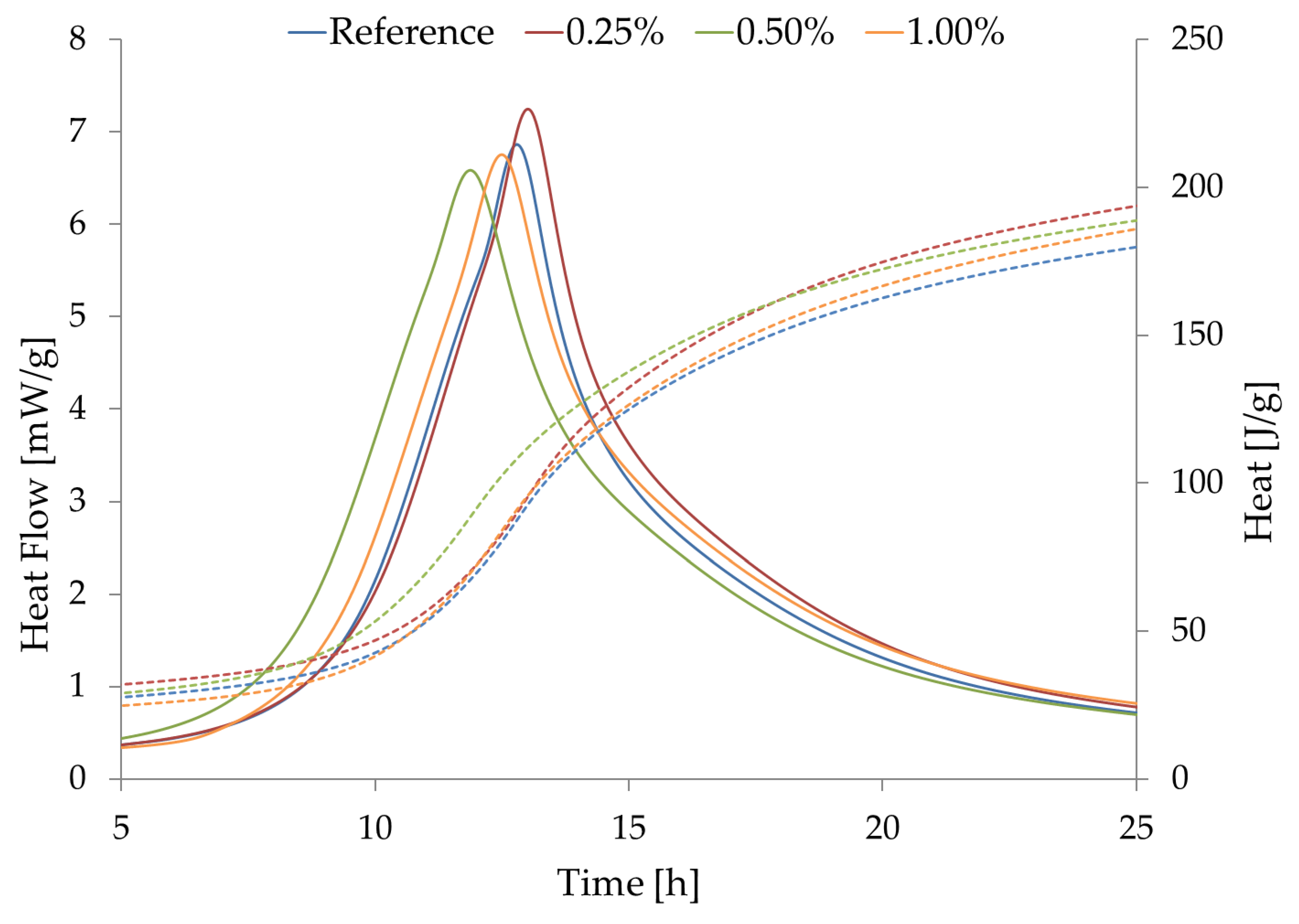 Materials 16 02151 g006 Materials 16 02151 g006
