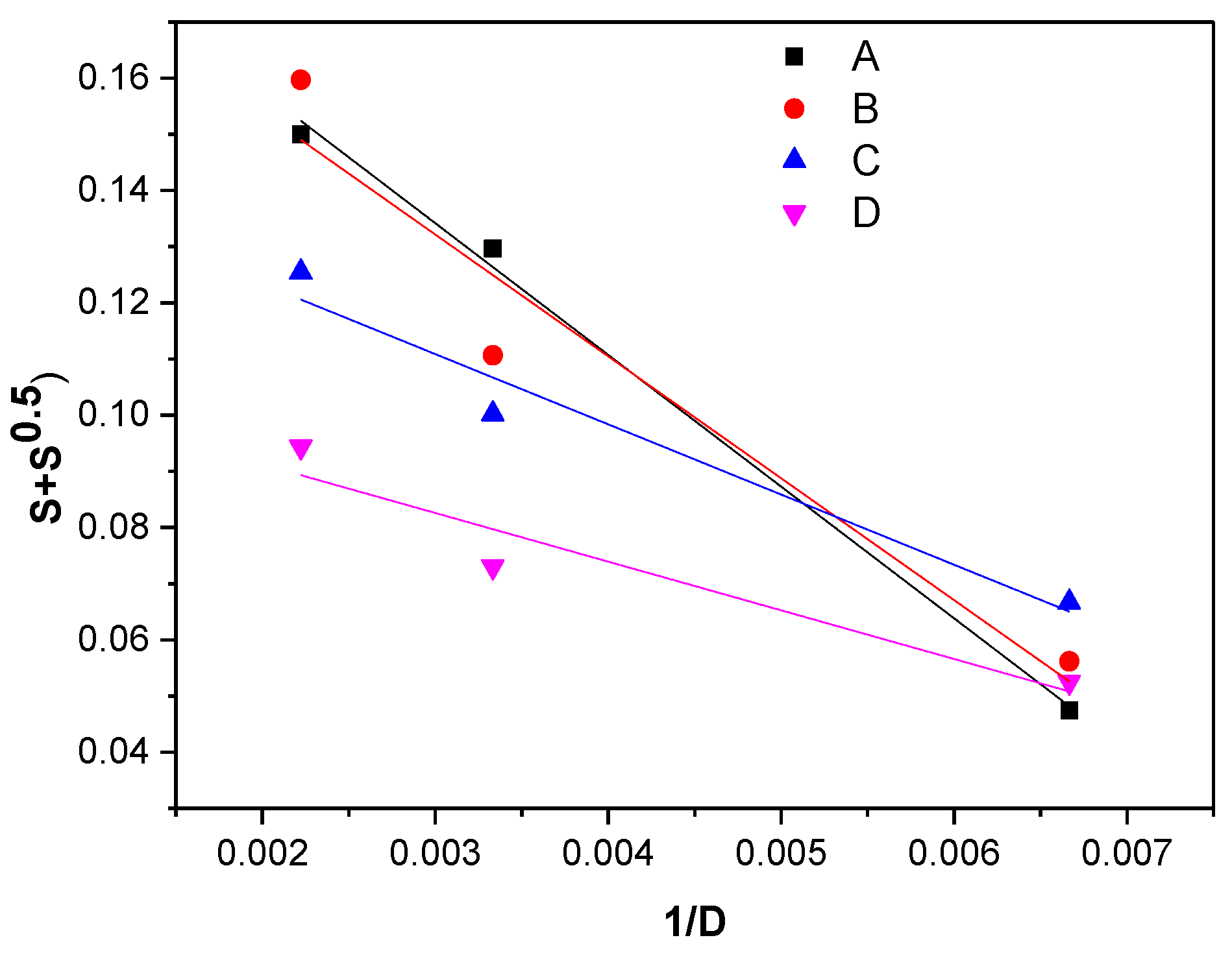 Materials 16 02152 g002 Materials 16 02152 g002