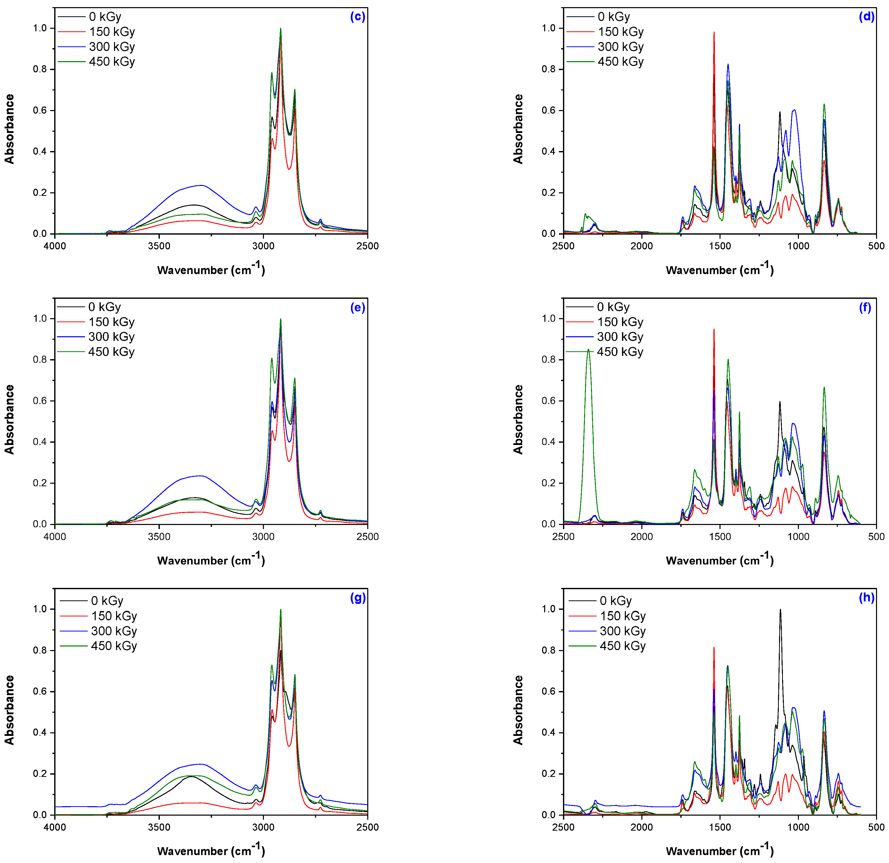 Materials 16 02152 g005b Materials 16 02152 g005b