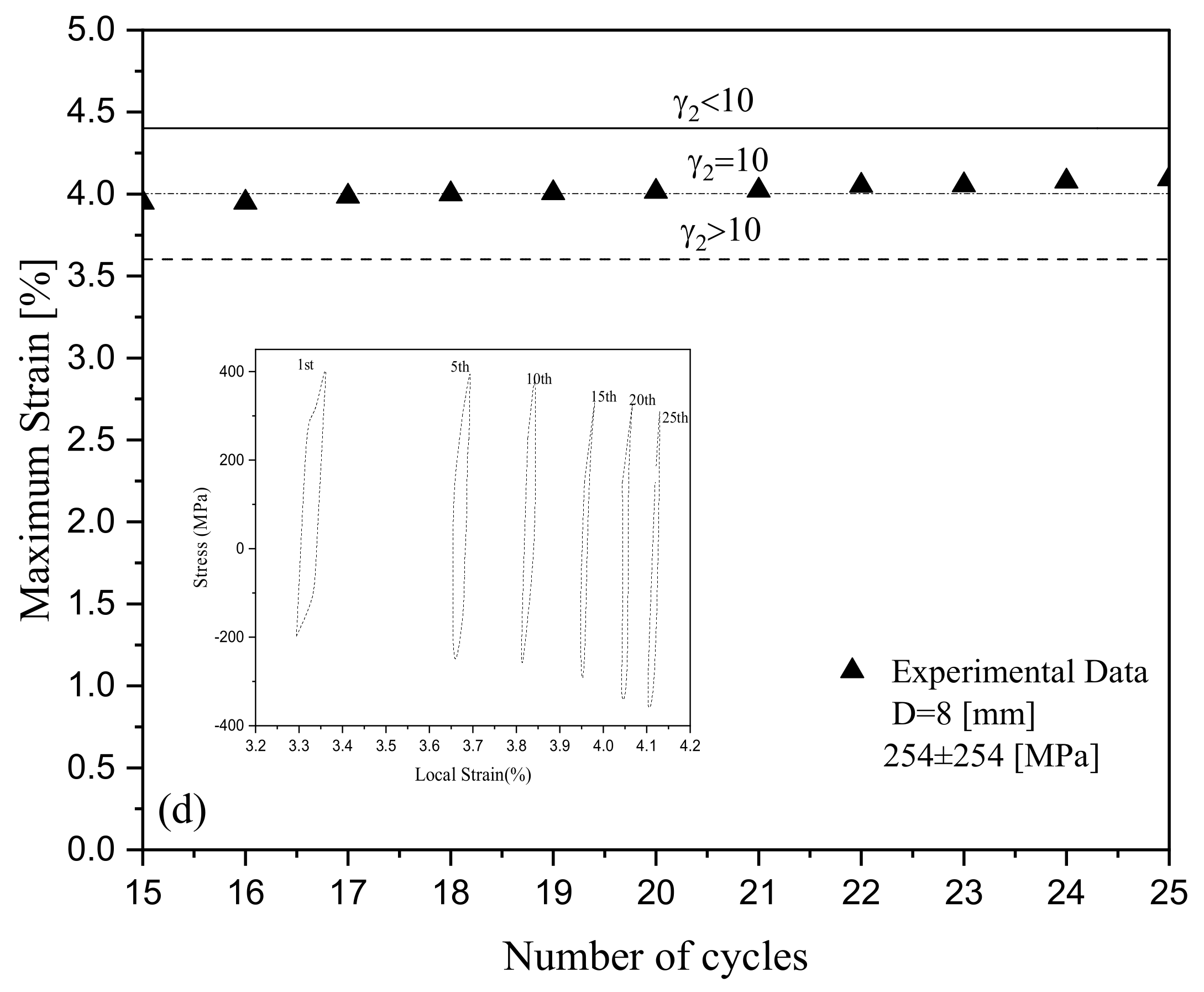 Materials 16 02153 g003b