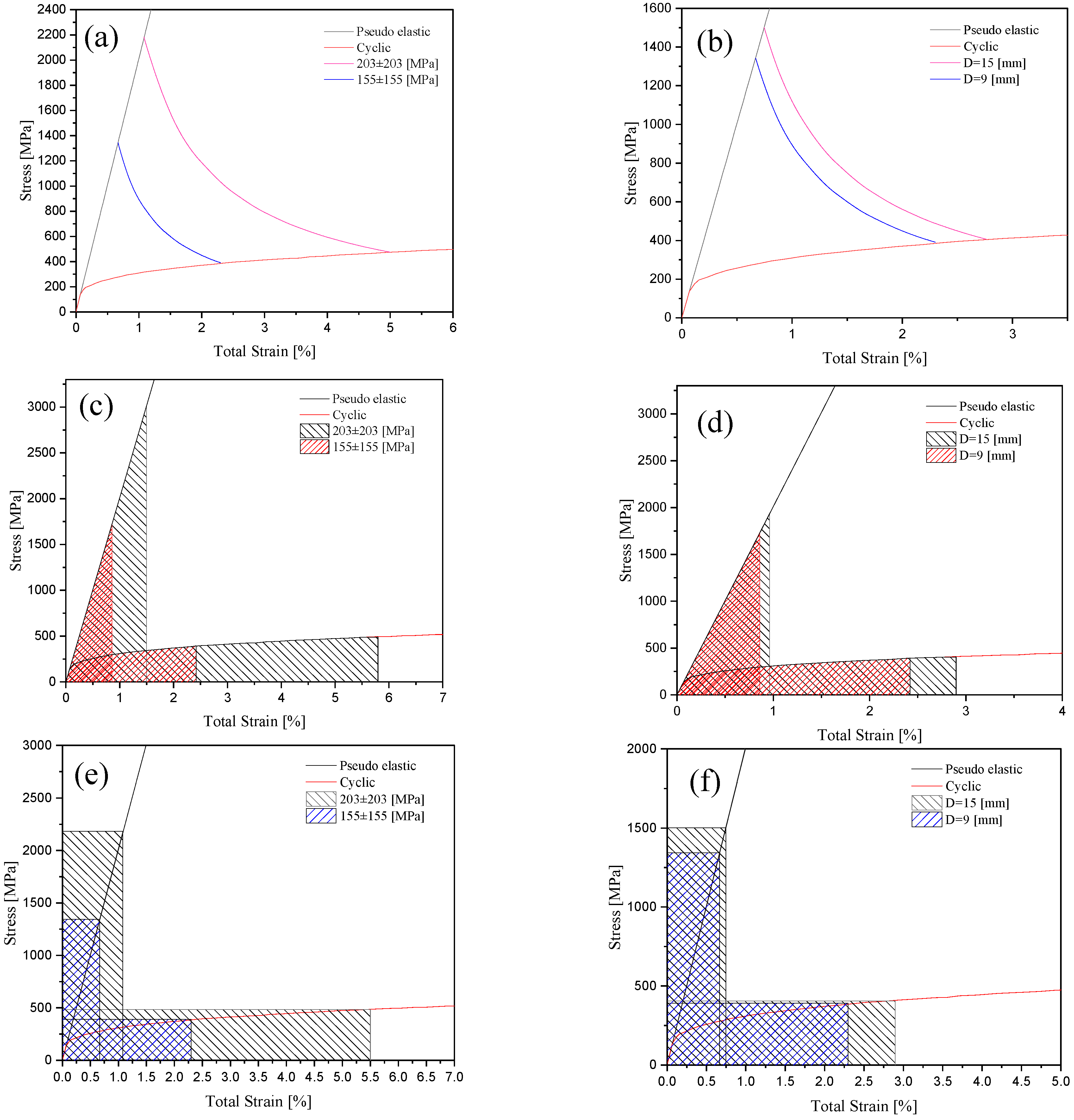 Materials 16 02153 g007