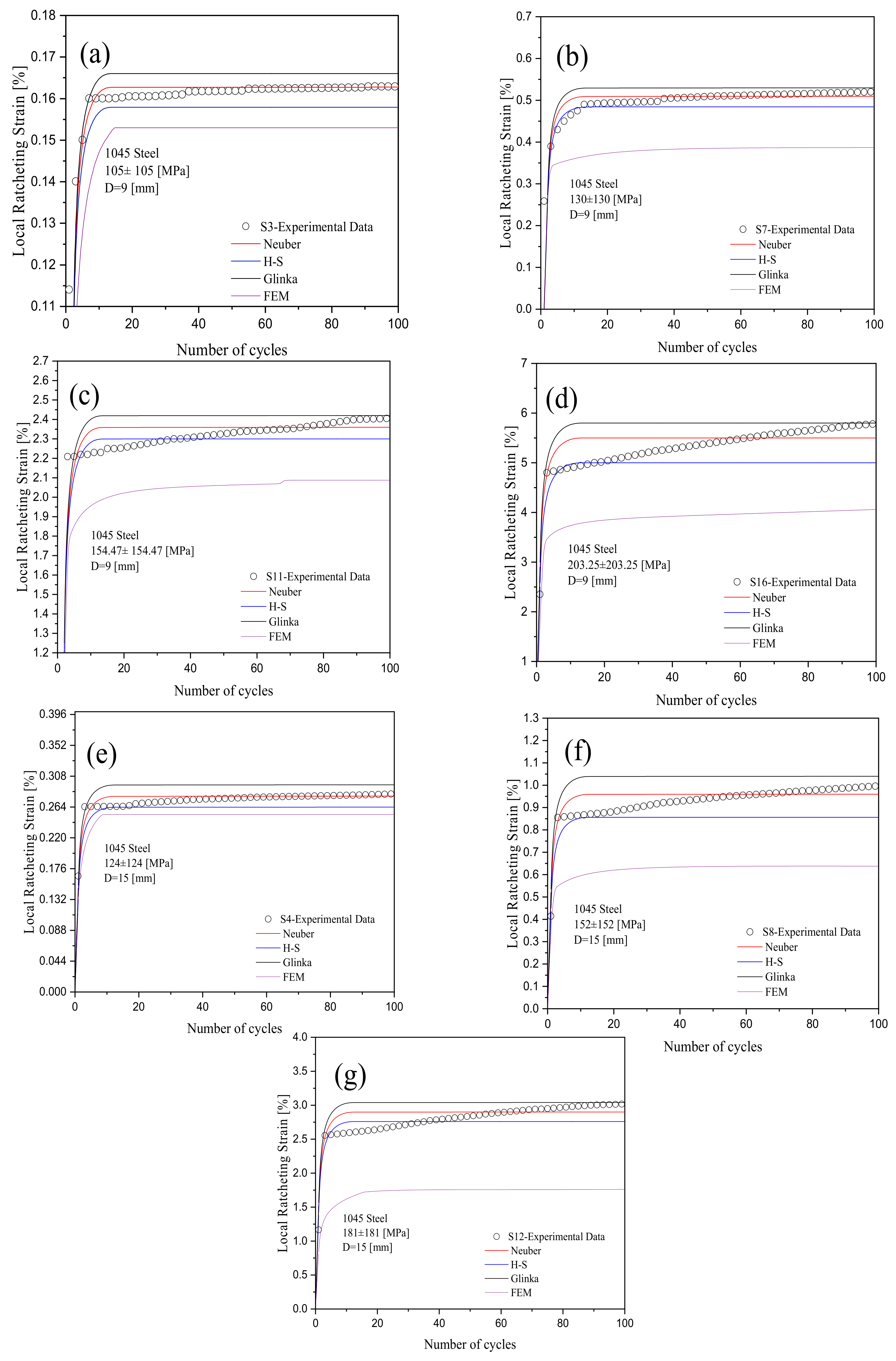 Materials 16 02153 g009