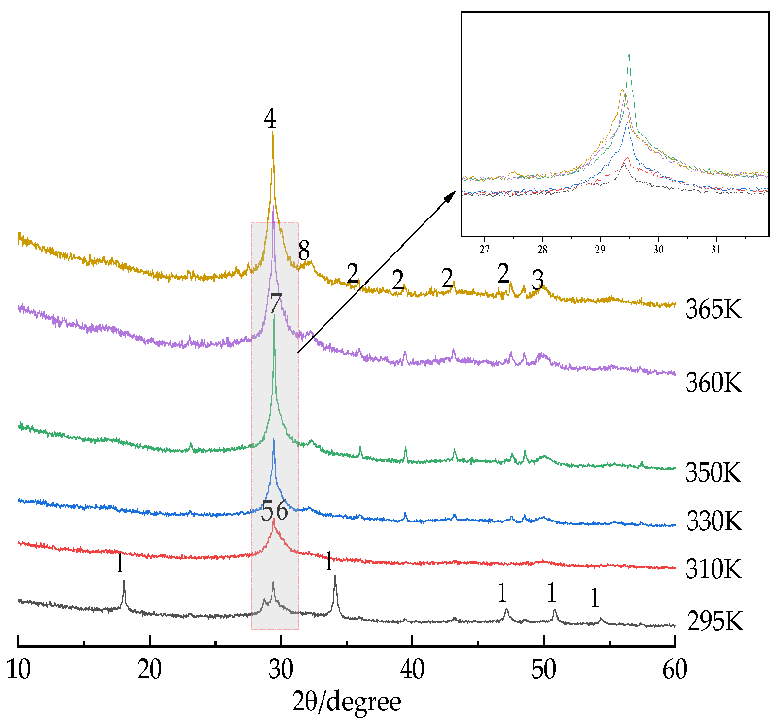 Materials 16 02154 g003 550
