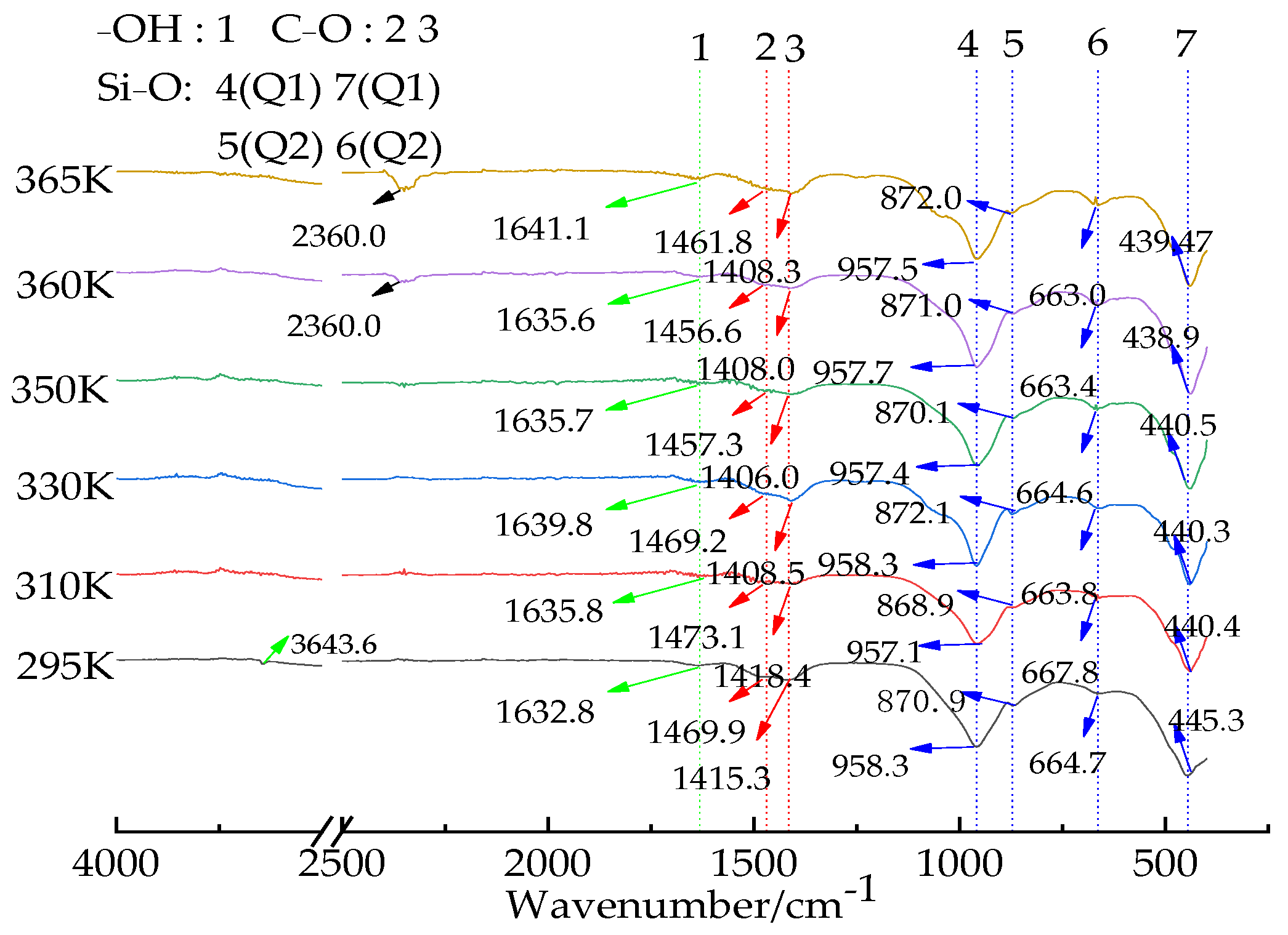 Materials 16 02154 g006 550