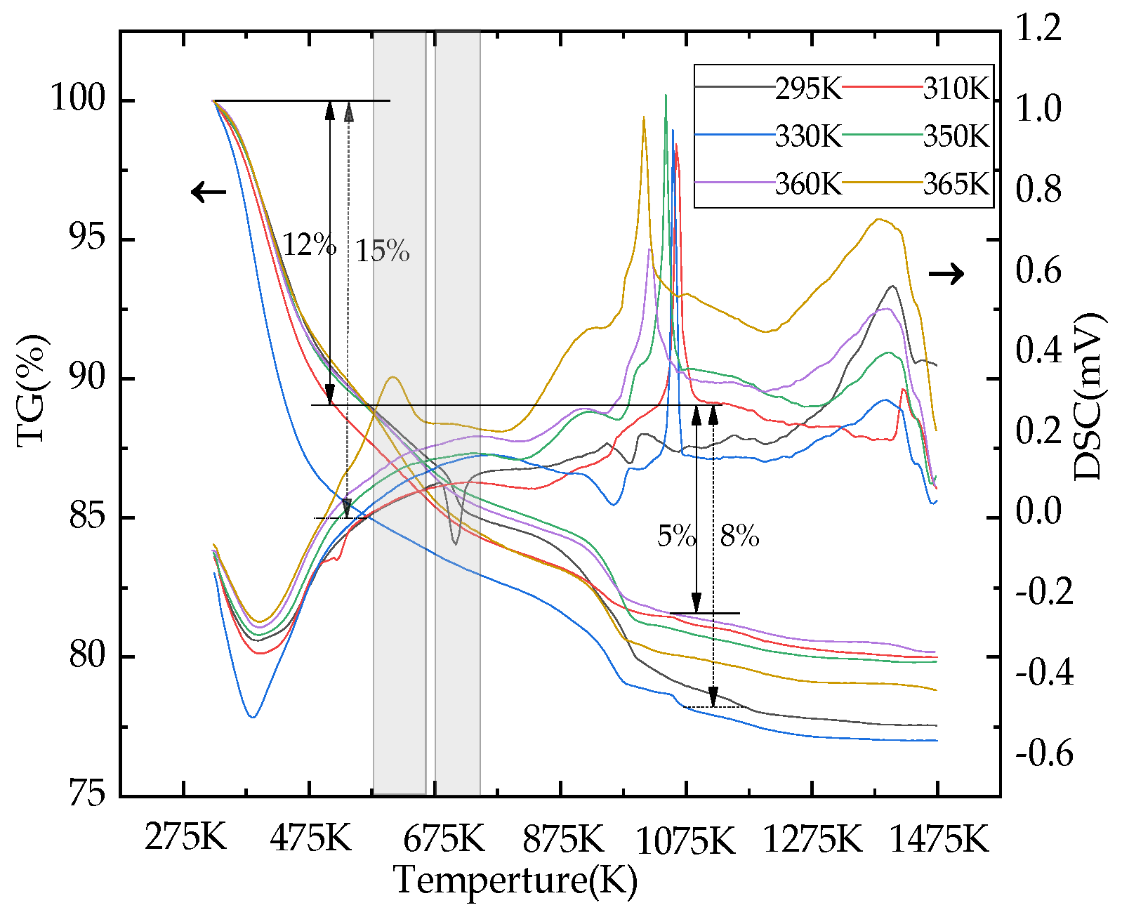 Materials 16 02154 g007 550