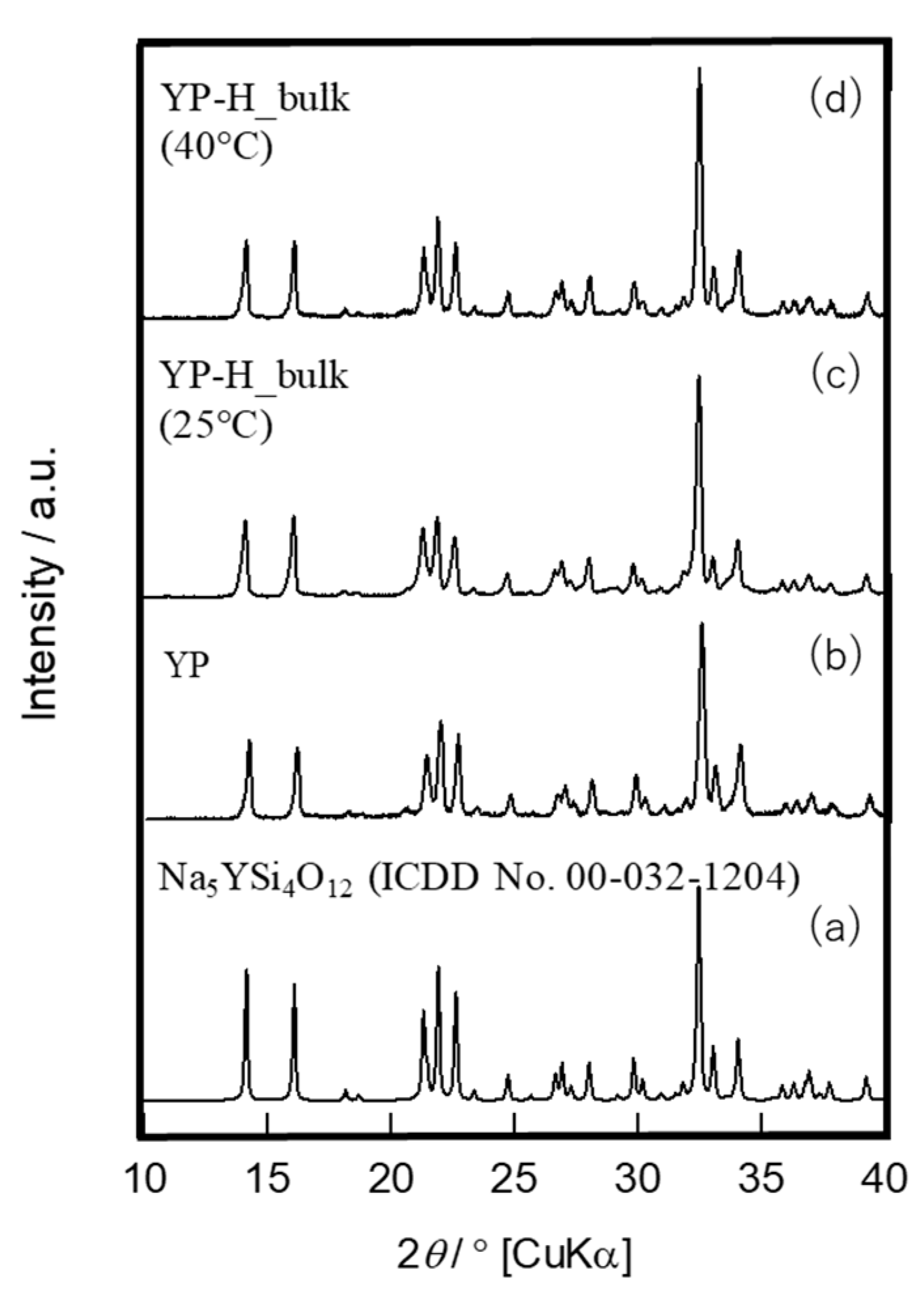 Materials 16 02155 g008