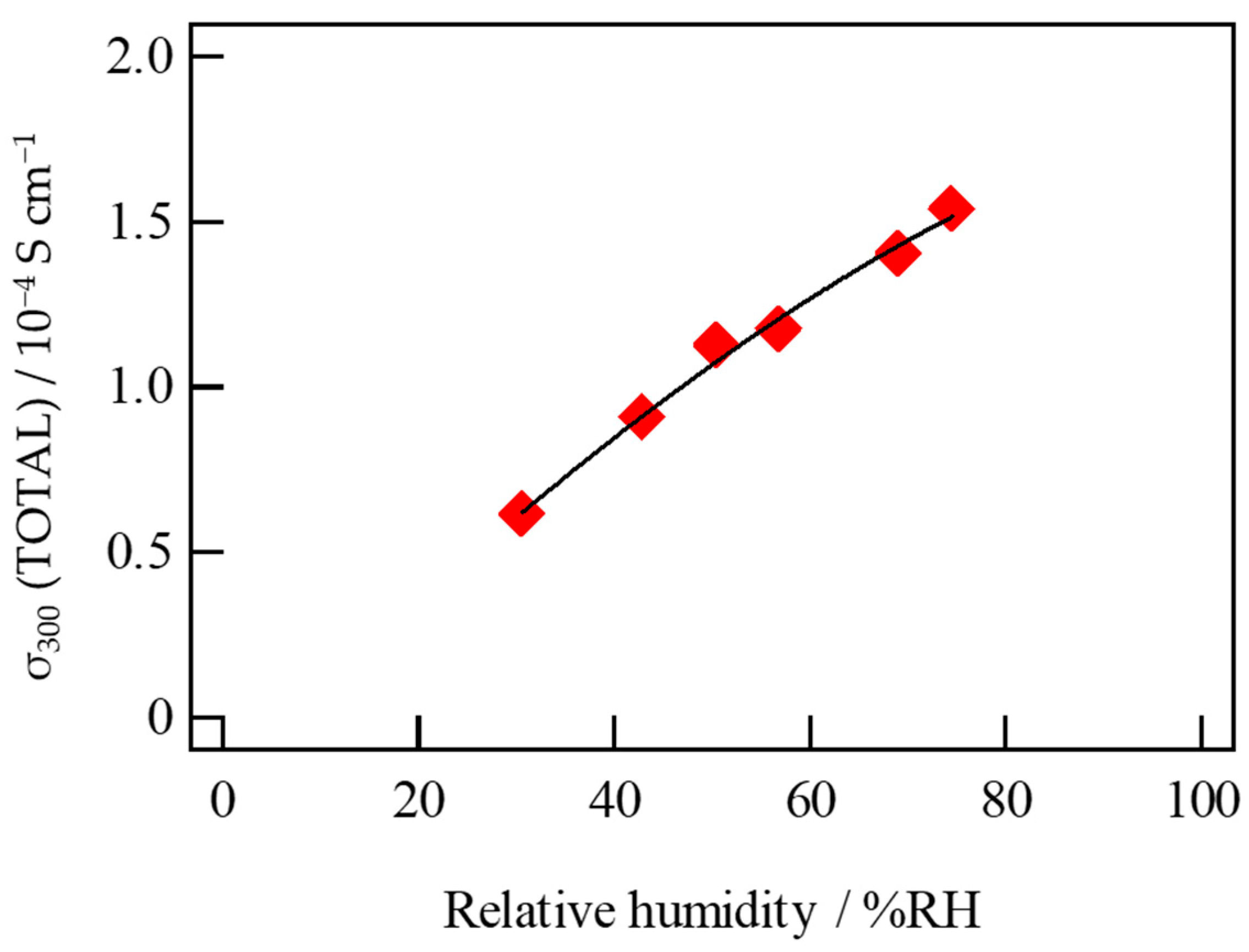 Materials 16 02155 g011