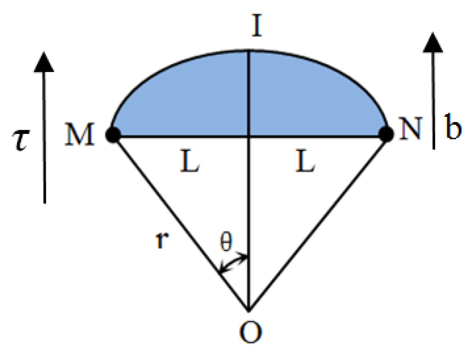 Materials 16 02161 g001 Materials 16 02161 g001